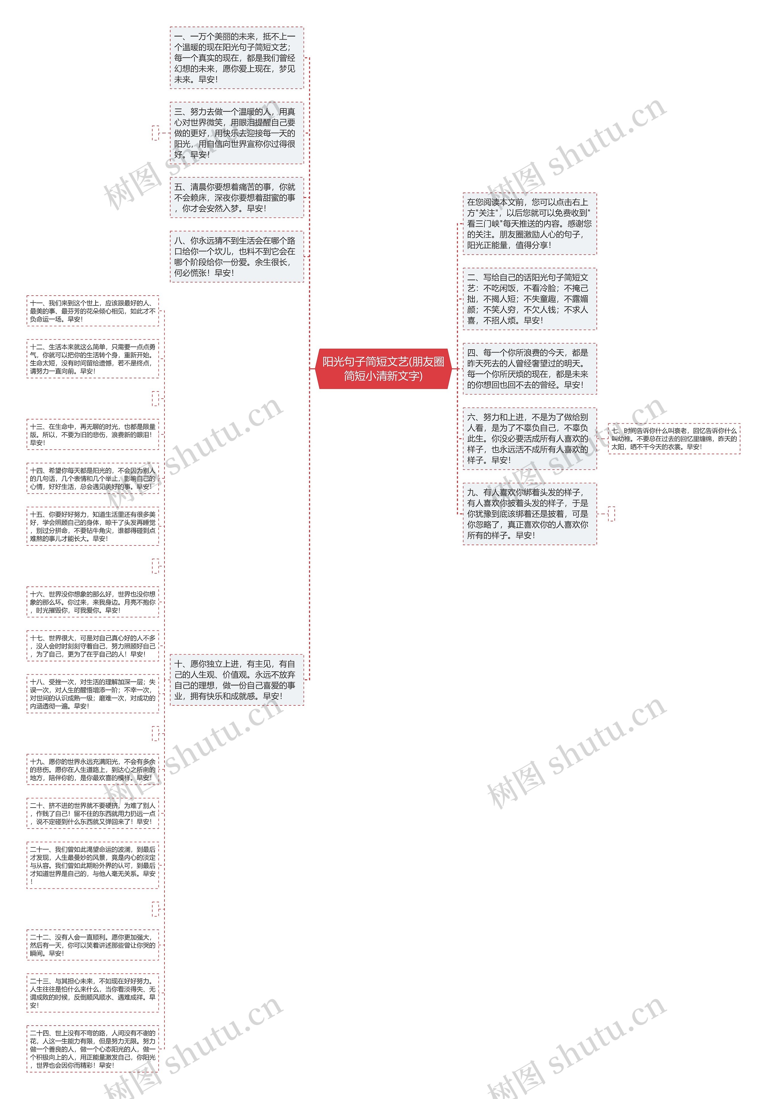 阳光句子简短文艺(朋友圈简短小清新文字)思维导图