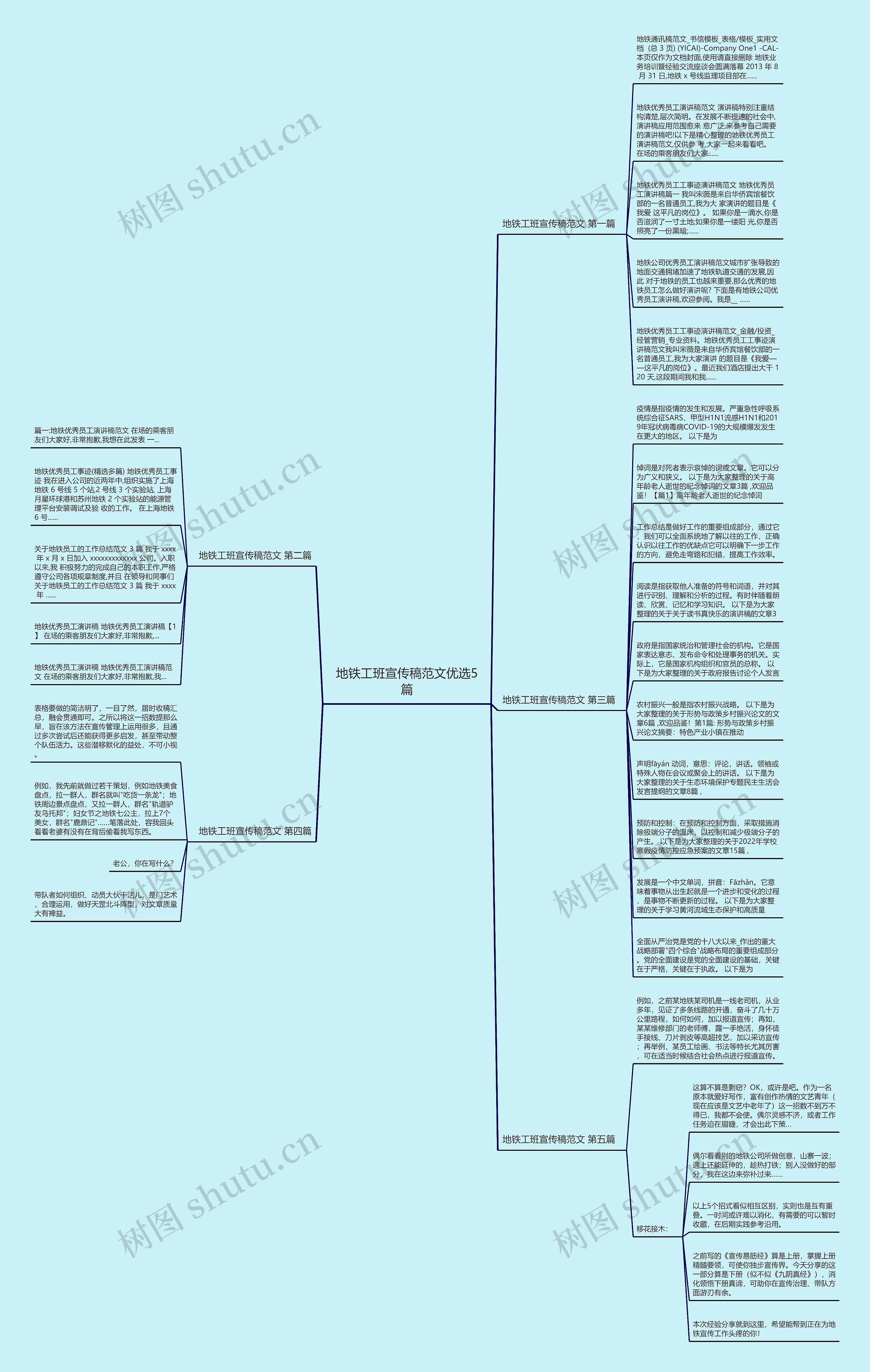 地铁工班宣传稿范文优选5篇思维导图