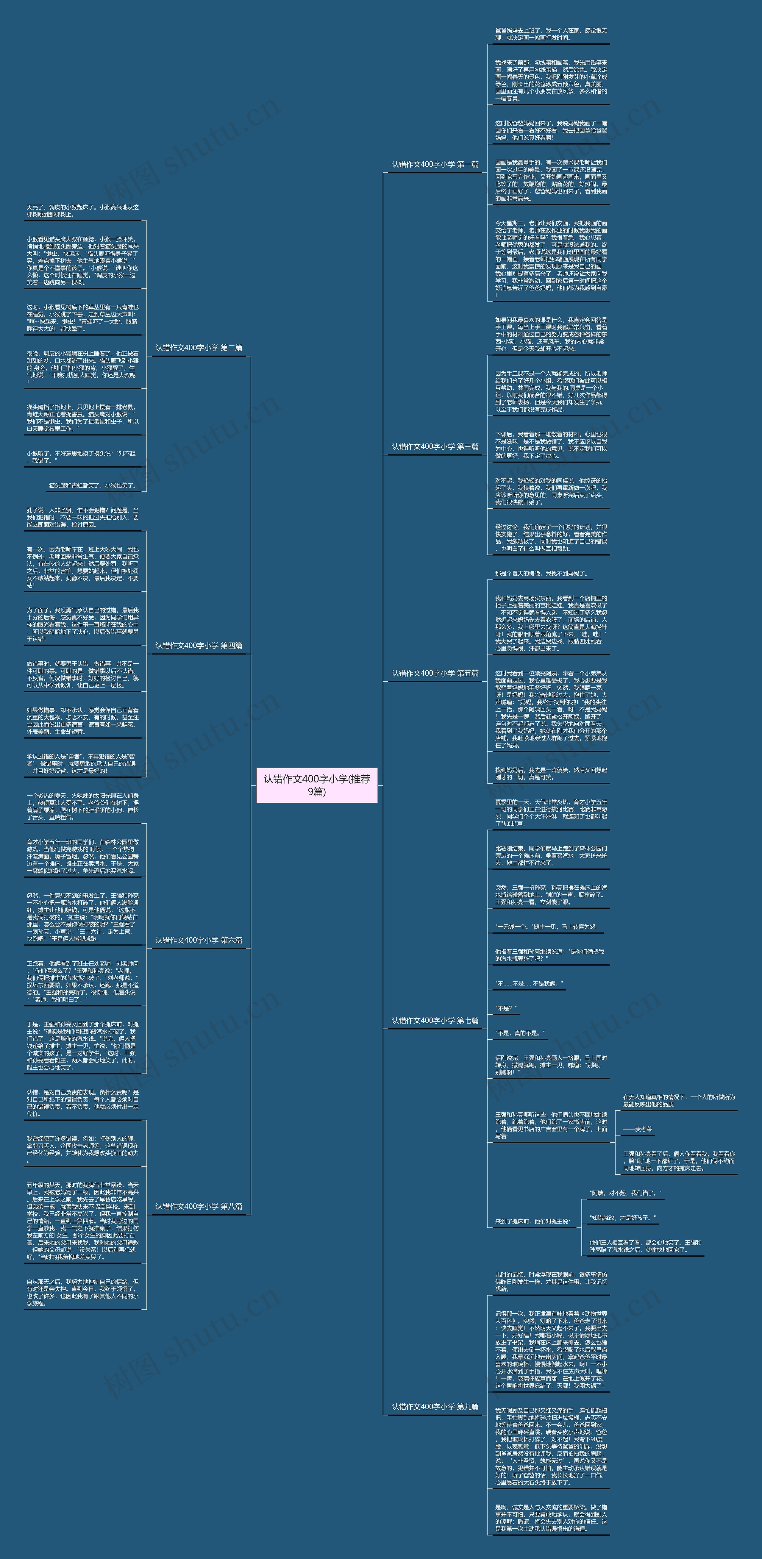 认错作文400字小学(推荐9篇)思维导图
