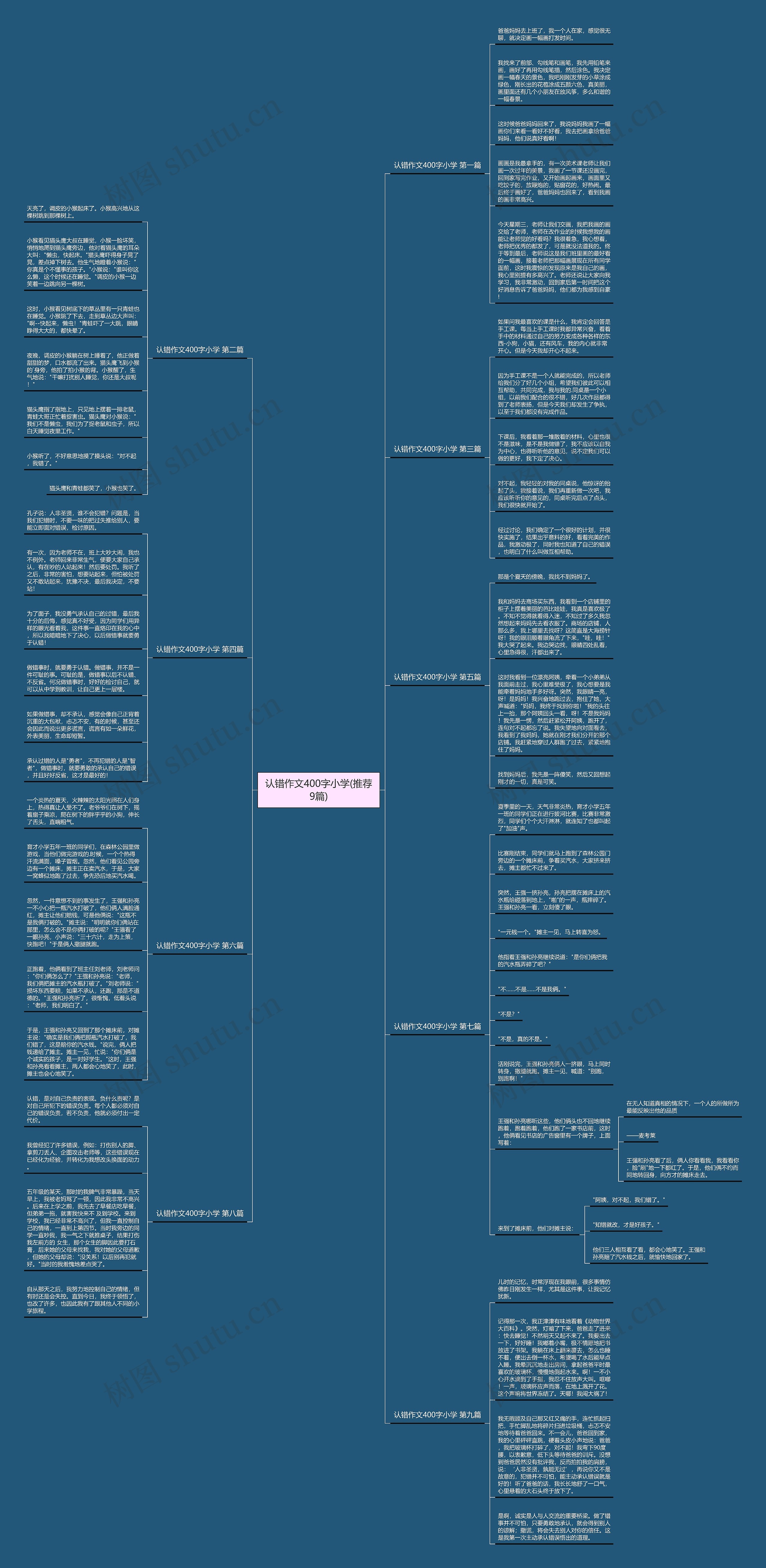 认错作文400字小学(推荐9篇) 认错作文400字小学(推荐9篇)