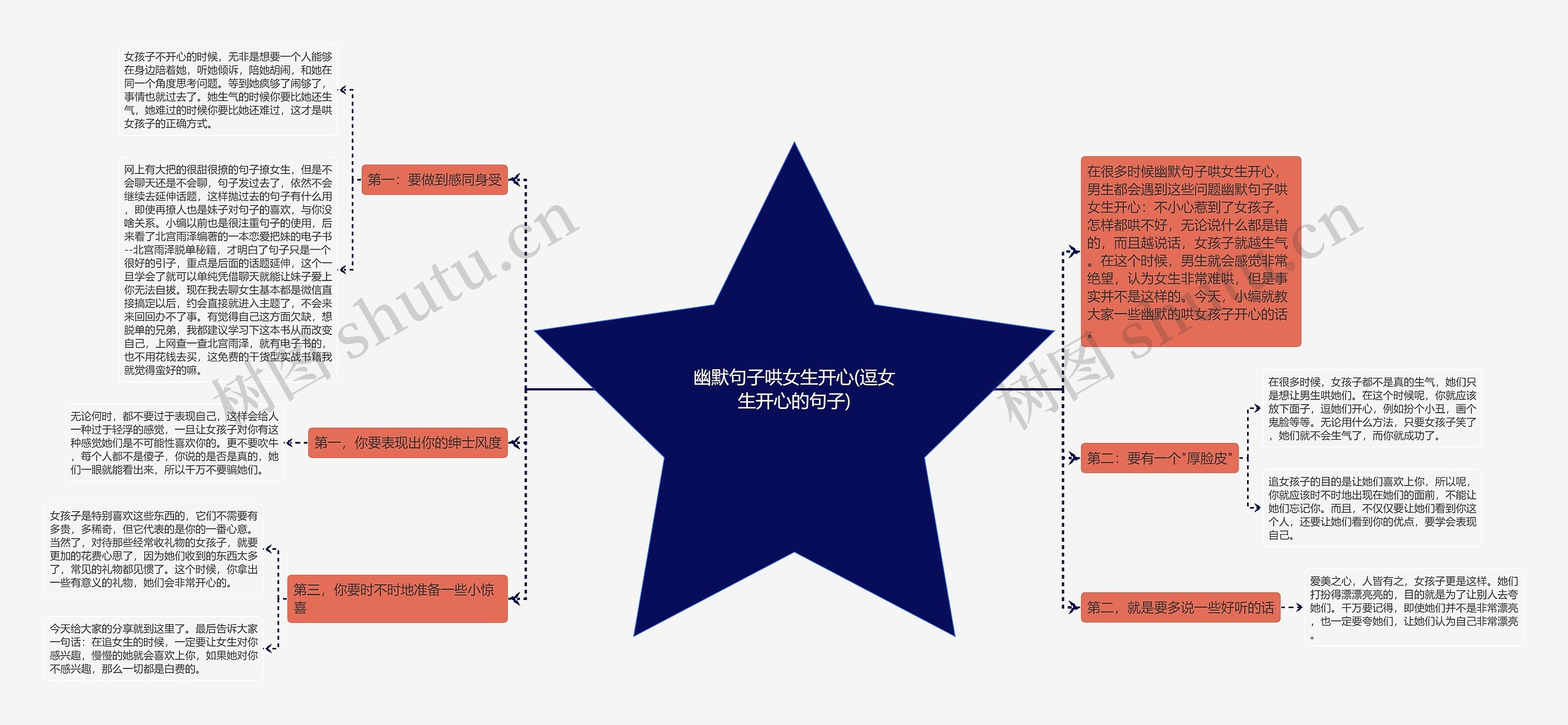 幽默句子哄女生开心(逗女生开心的句子)思维导图