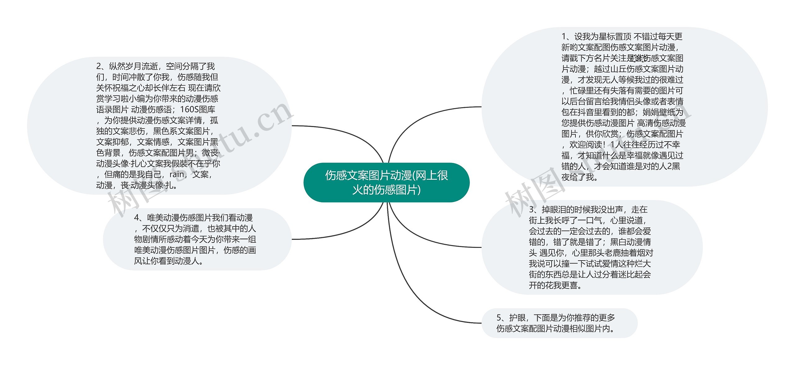 伤感文案图片动漫(网上很火的伤感图片)