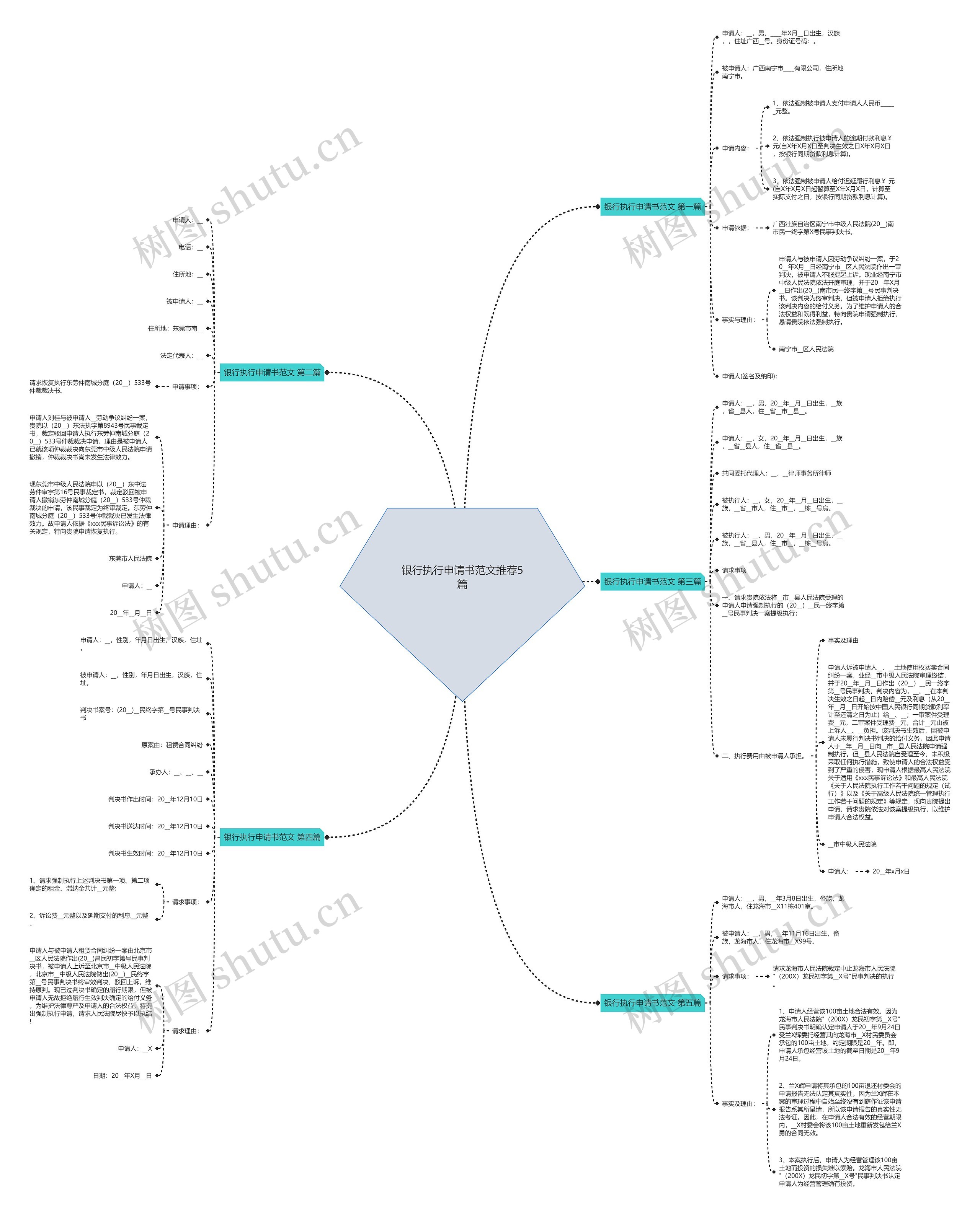 银行执行申请书范文推荐5篇思维导图