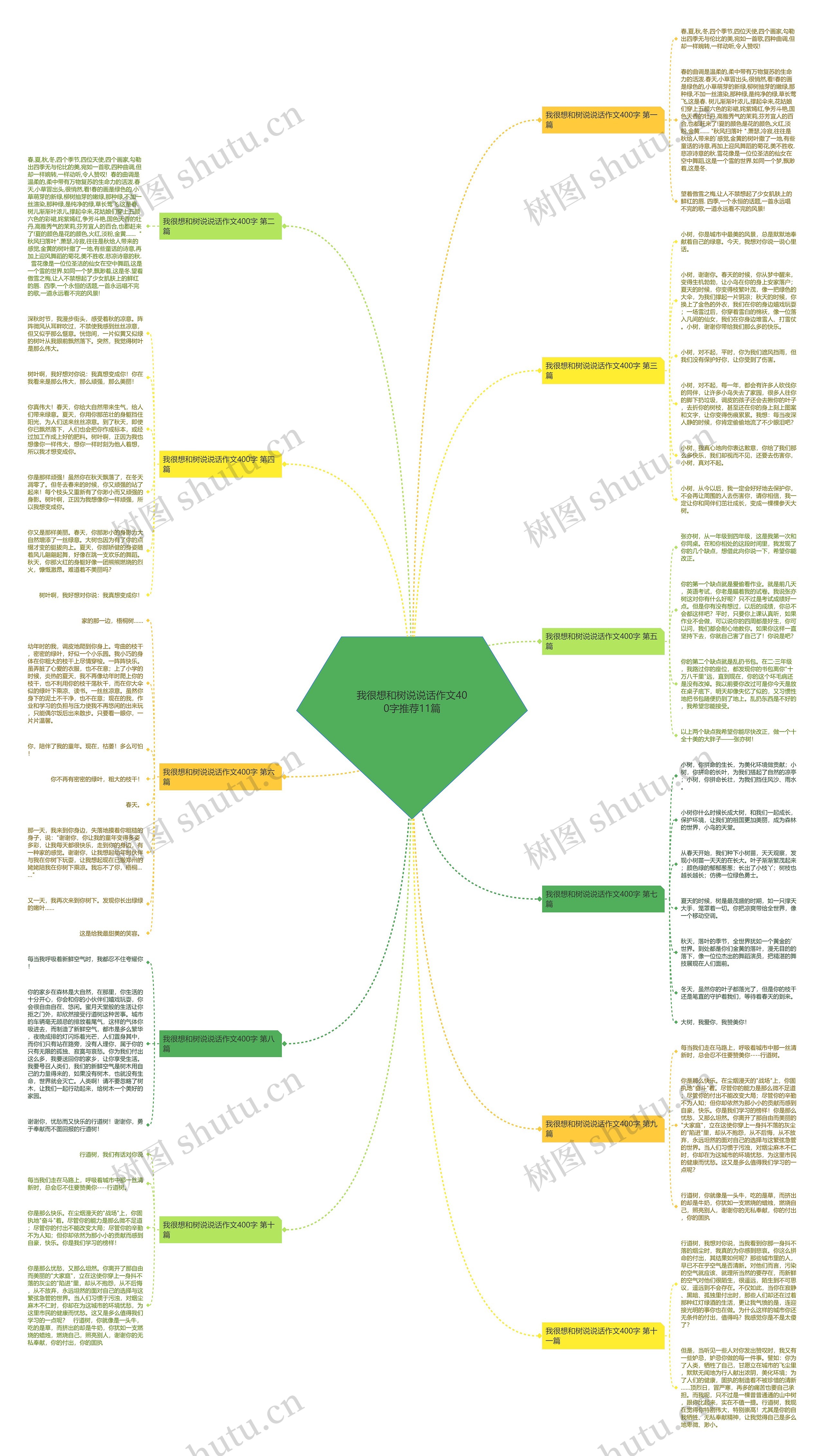 我很想和树说说话作文400字推荐11篇思维导图