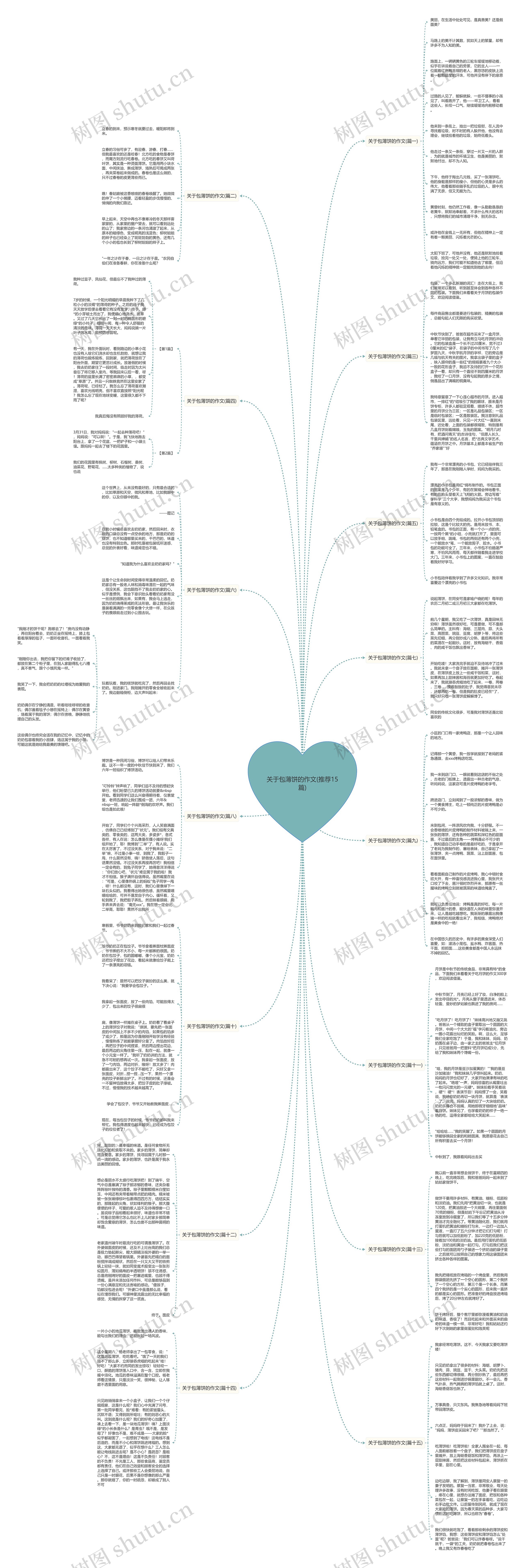 关于包薄饼的作文(推荐15篇)思维导图