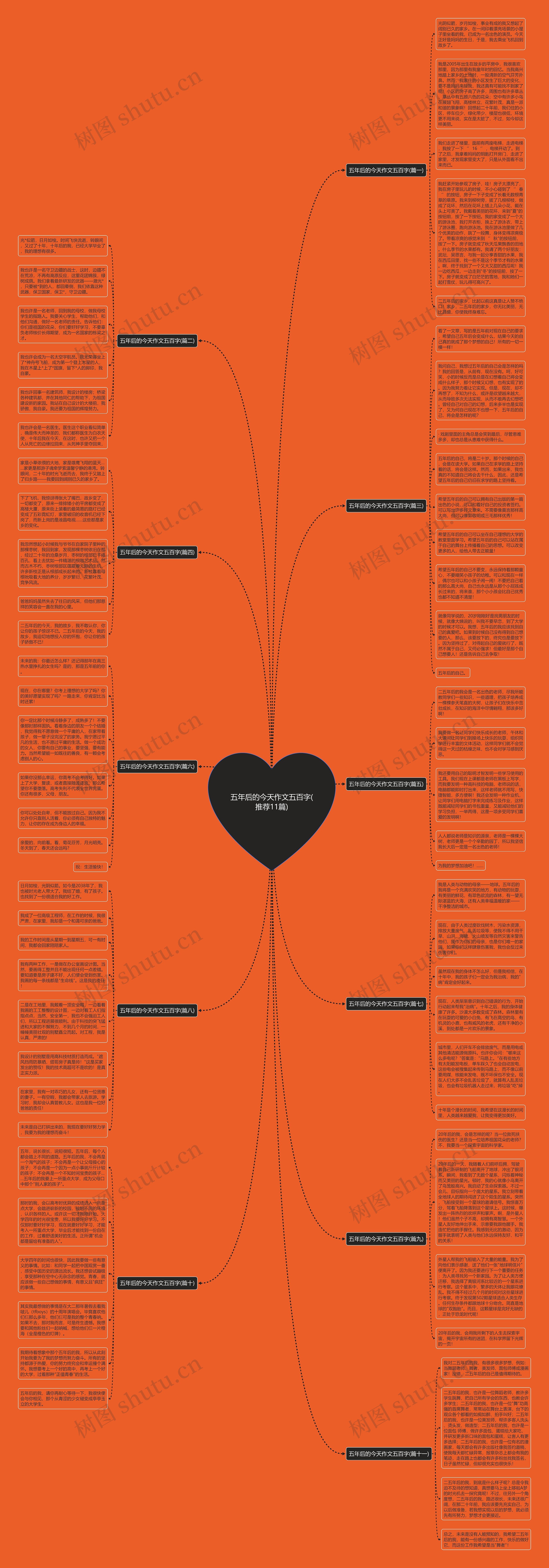 五年后的今天作文五百字(推荐11篇)思维导图