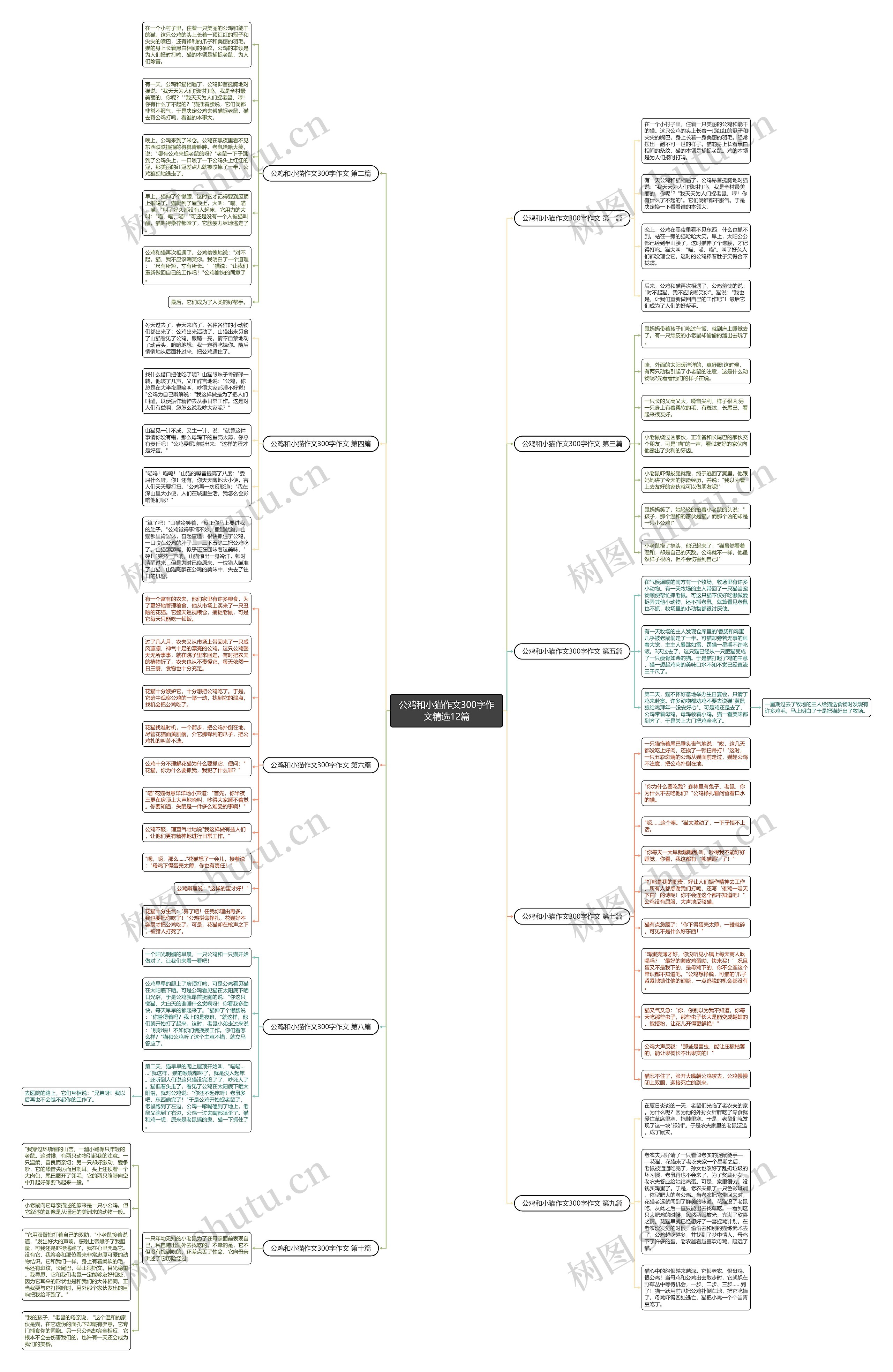 公鸡和小猫作文300字作文精选12篇思维导图