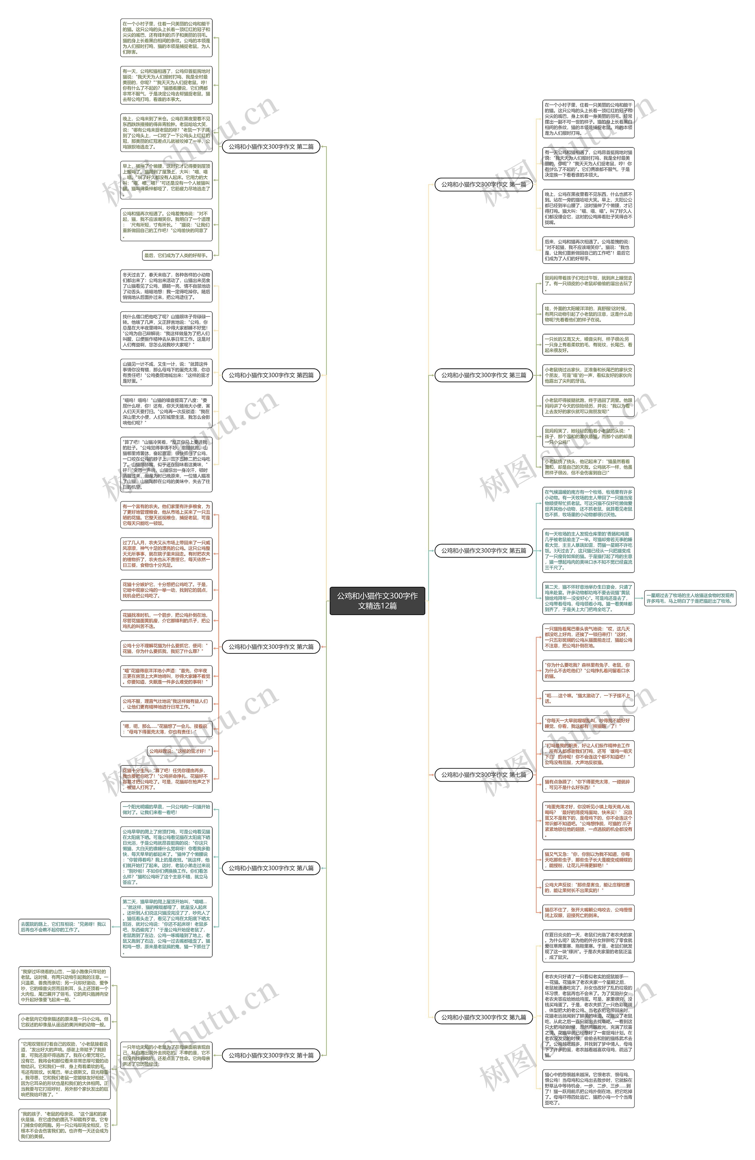 公鸡和小猫作文300字作文精选12篇 公鸡和小猫作文300字作文精选12篇