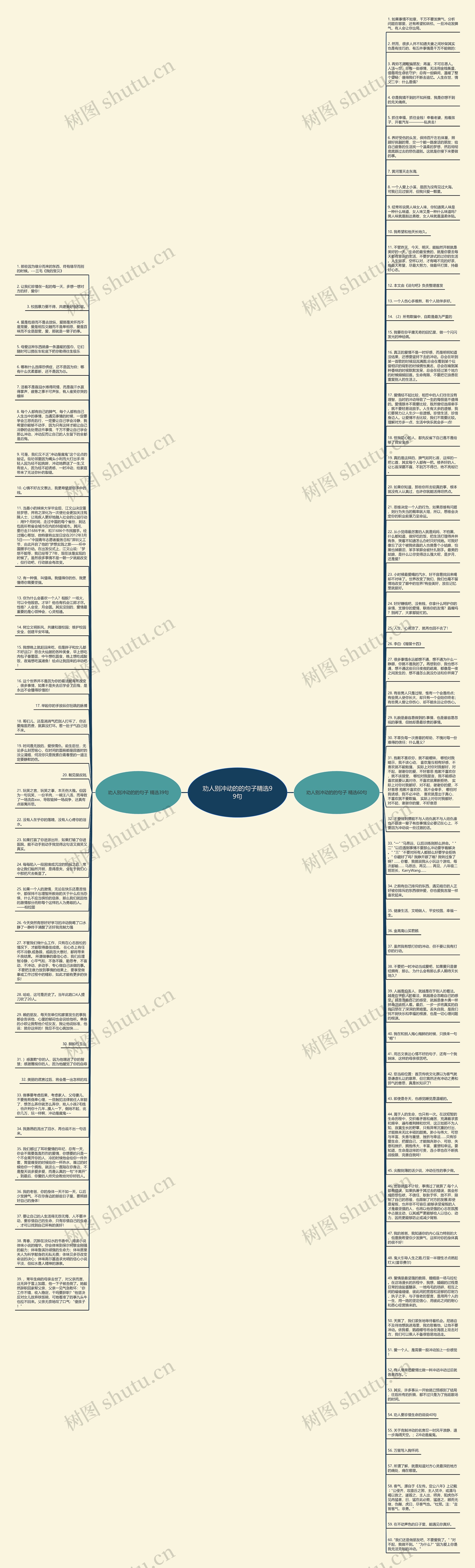 劝人别冲动的的句子精选99句思维导图