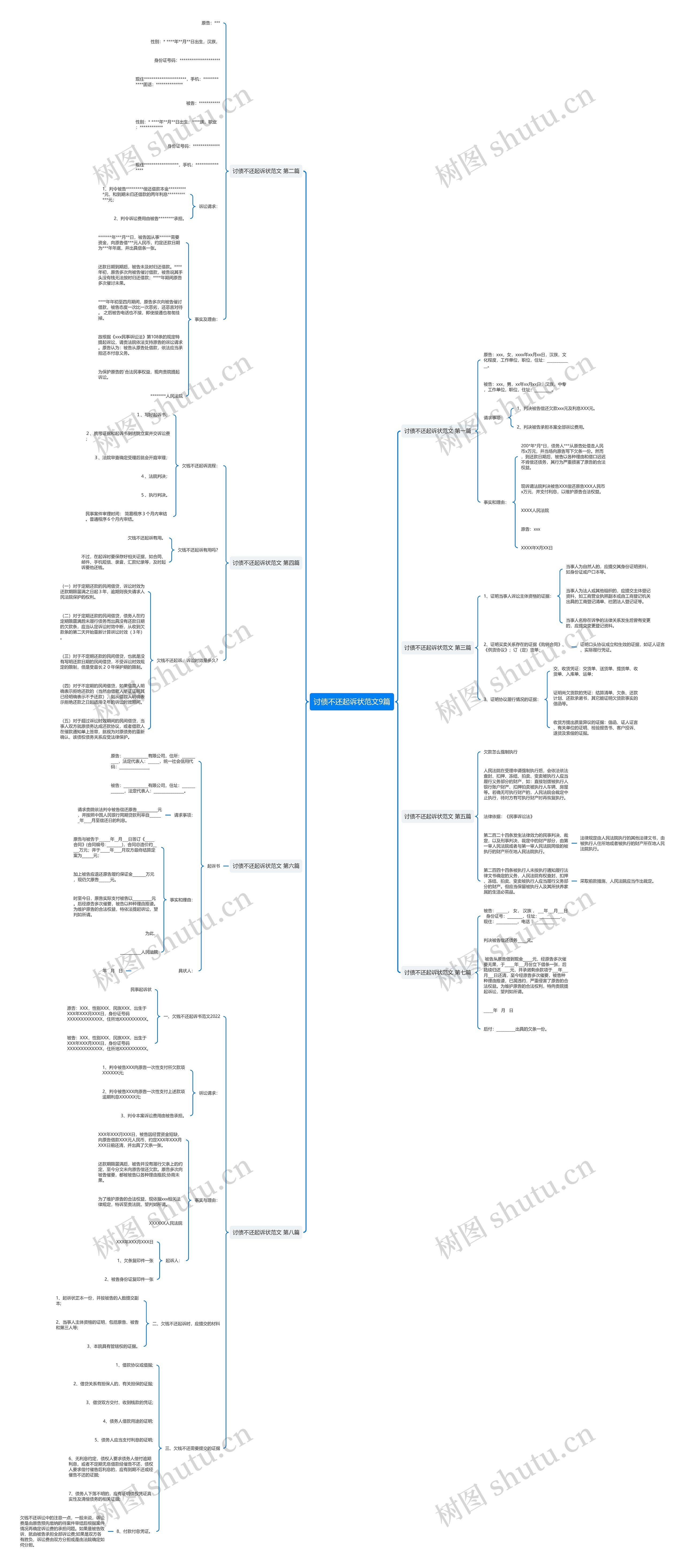 讨债不还起诉状范文9篇思维导图