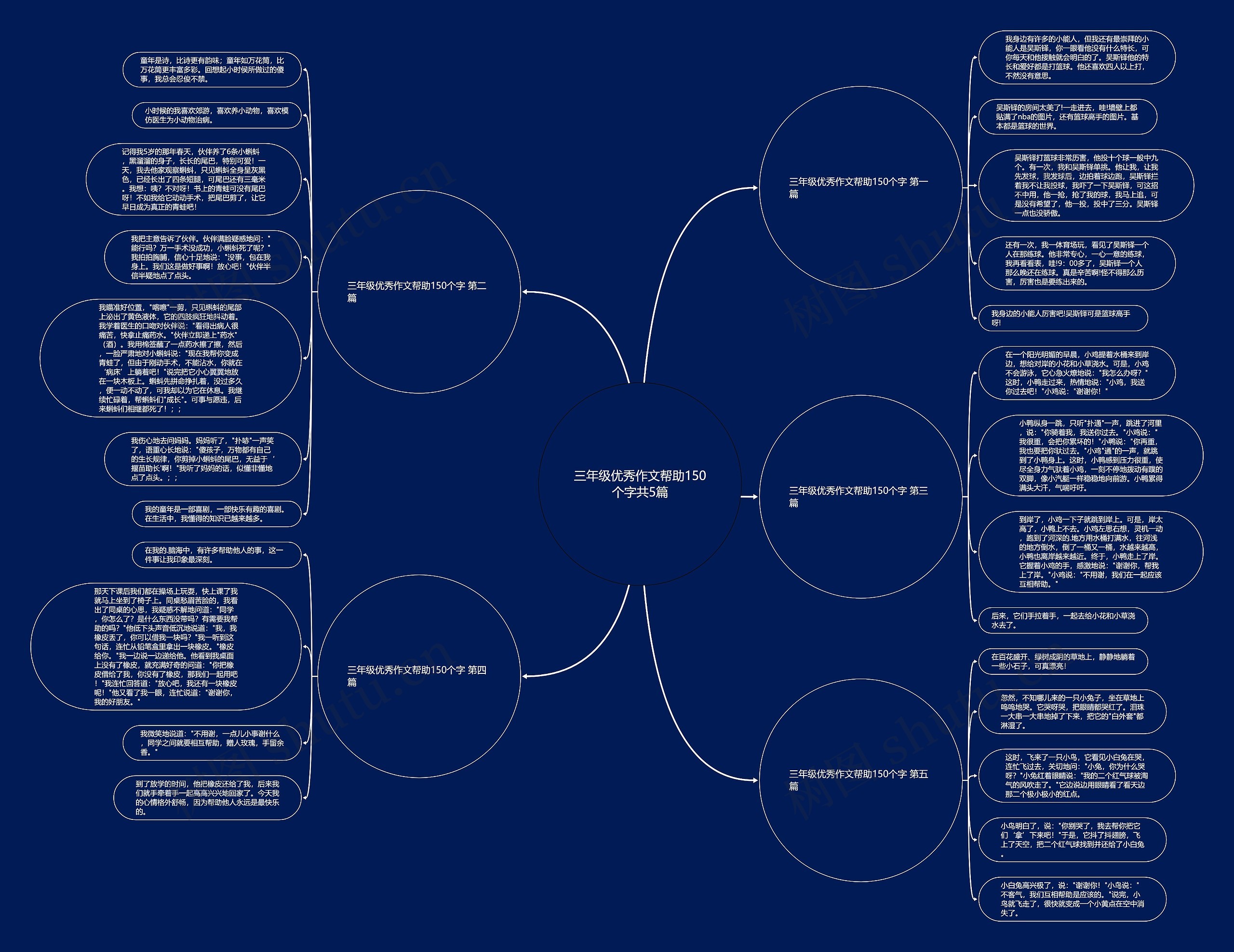 三年级优秀作文帮助150个字共5篇思维导图
