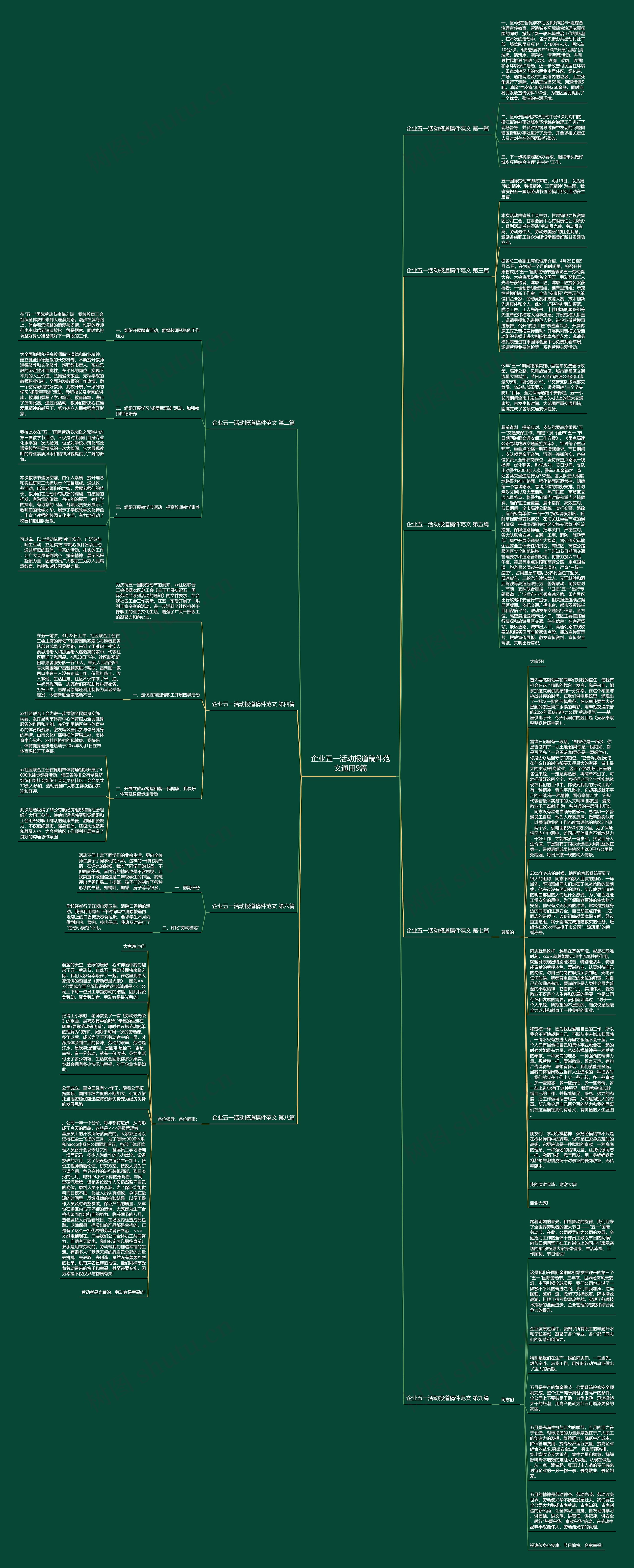 企业五一活动报道稿件范文通用9篇思维导图
