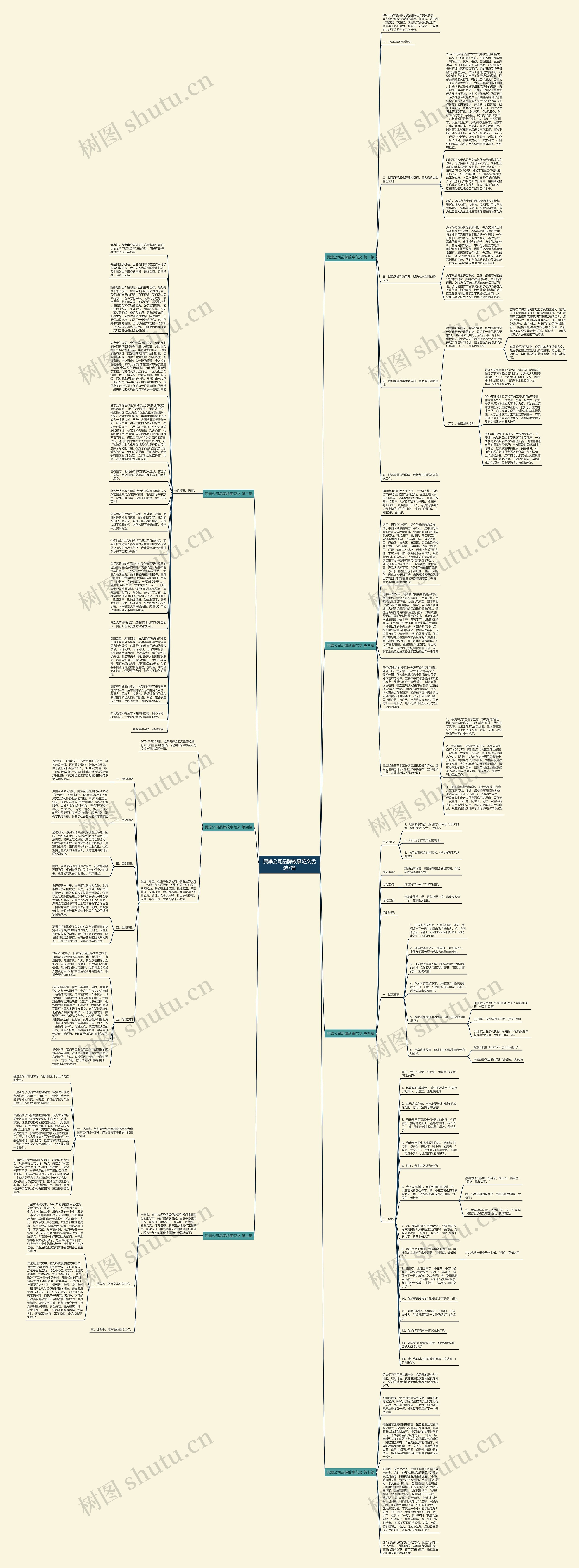民爆公司品牌故事范文优选7篇思维导图