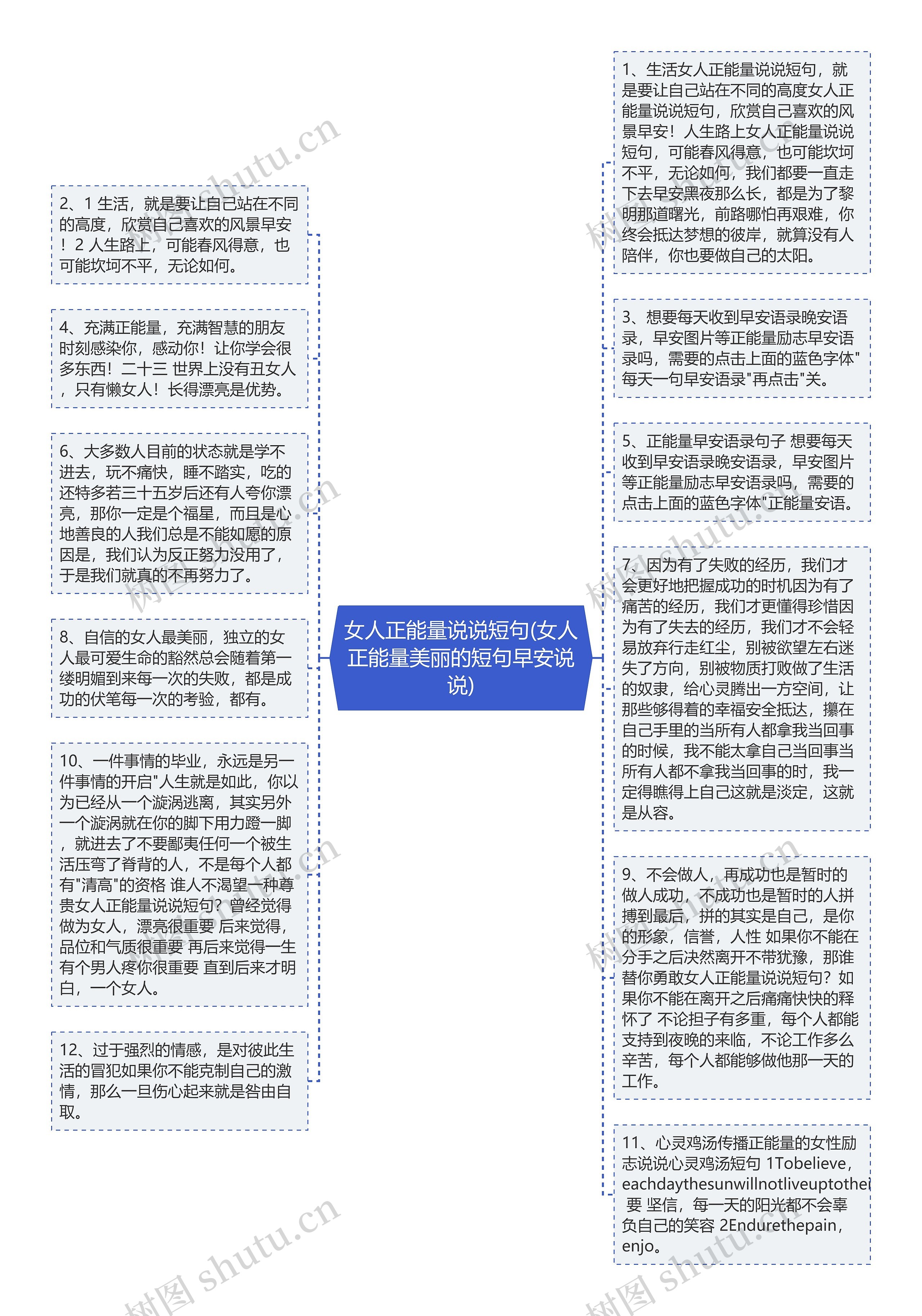 女人正能量说说短句(女人正能量美丽的短句早安说说)思维导图