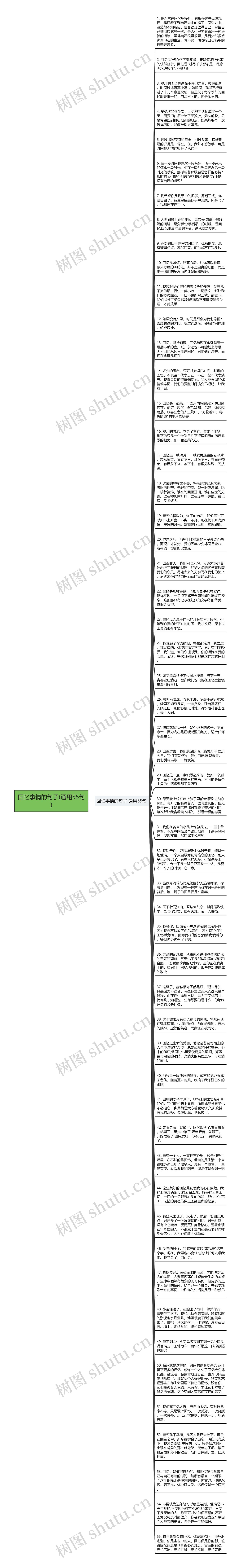 回忆事情的句子(通用55句)