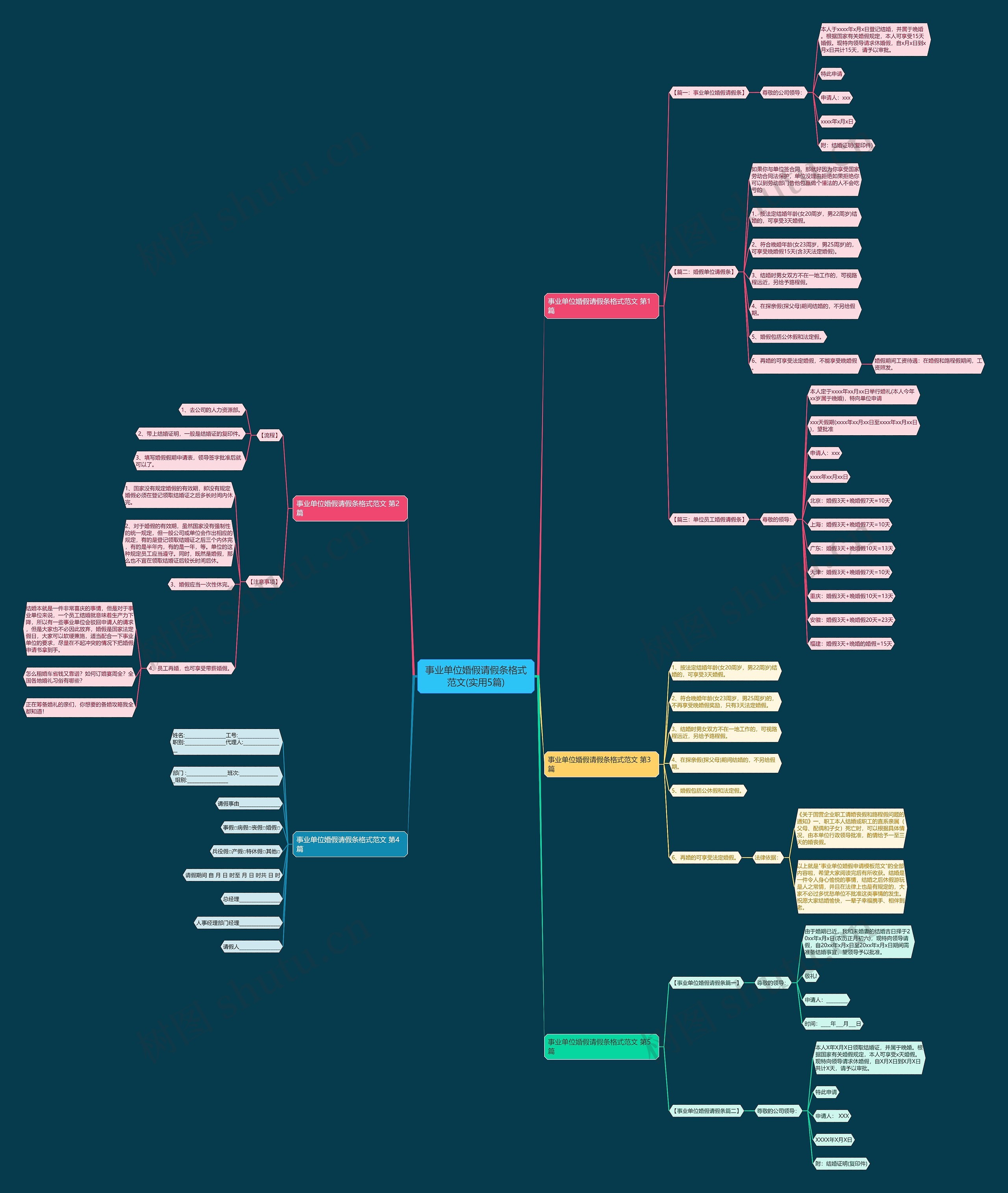 事业单位婚假请假条格式范文(实用5篇)思维导图