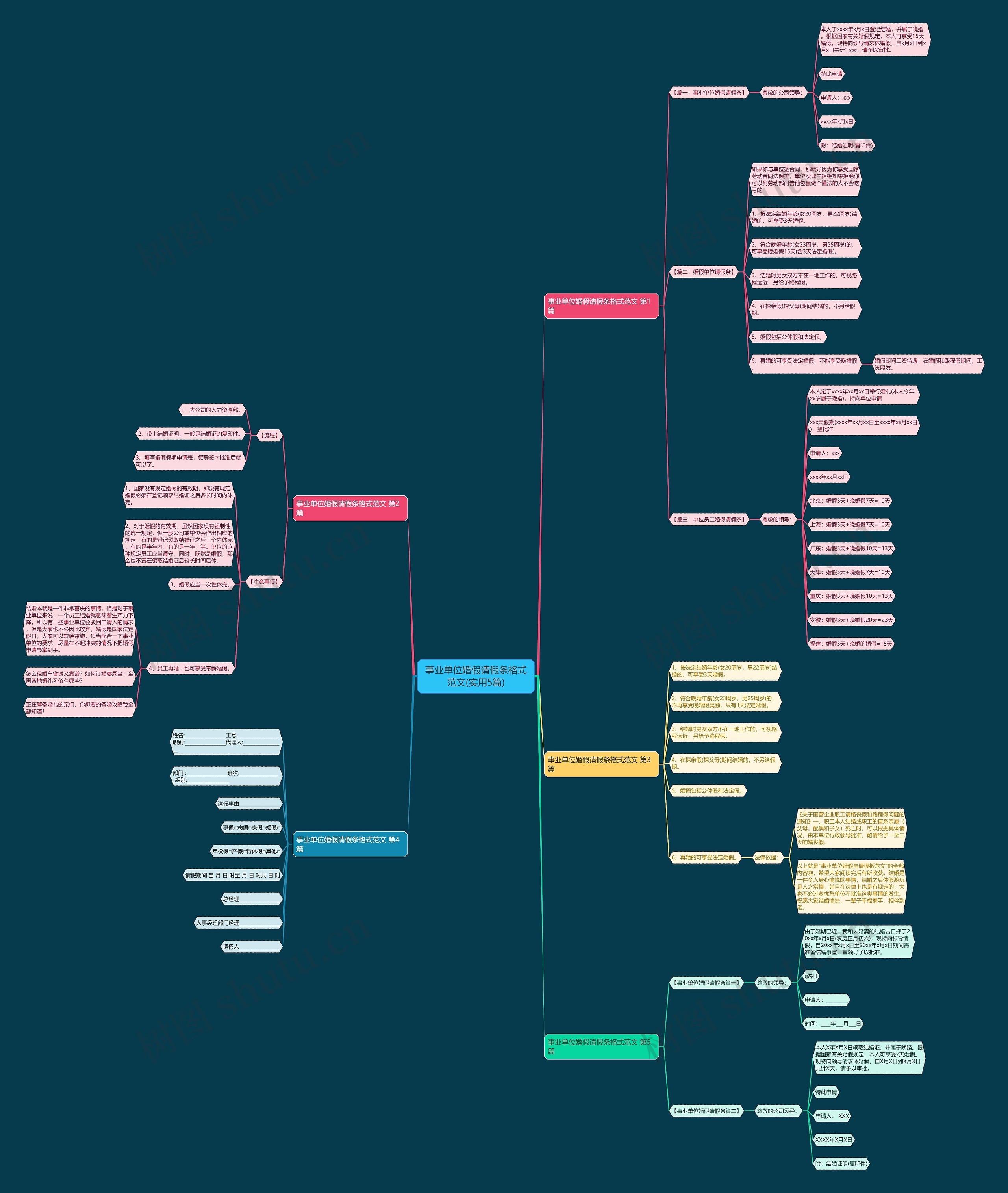 事业单位婚假请假条格式范文(实用5篇) 事业单位婚假请假条格式范文(实用5篇)