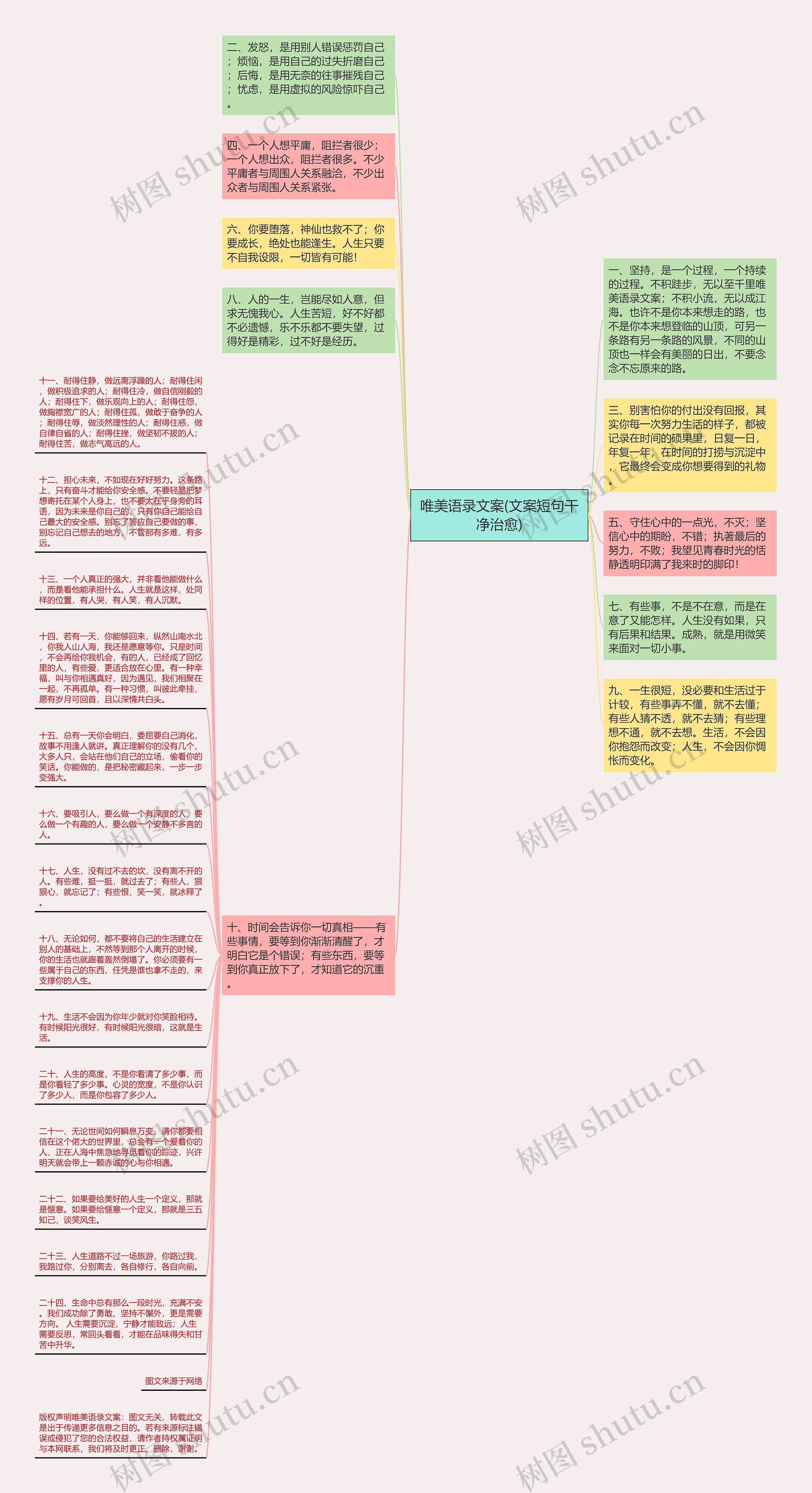 唯美语录文案(文案短句干净治愈)思维导图