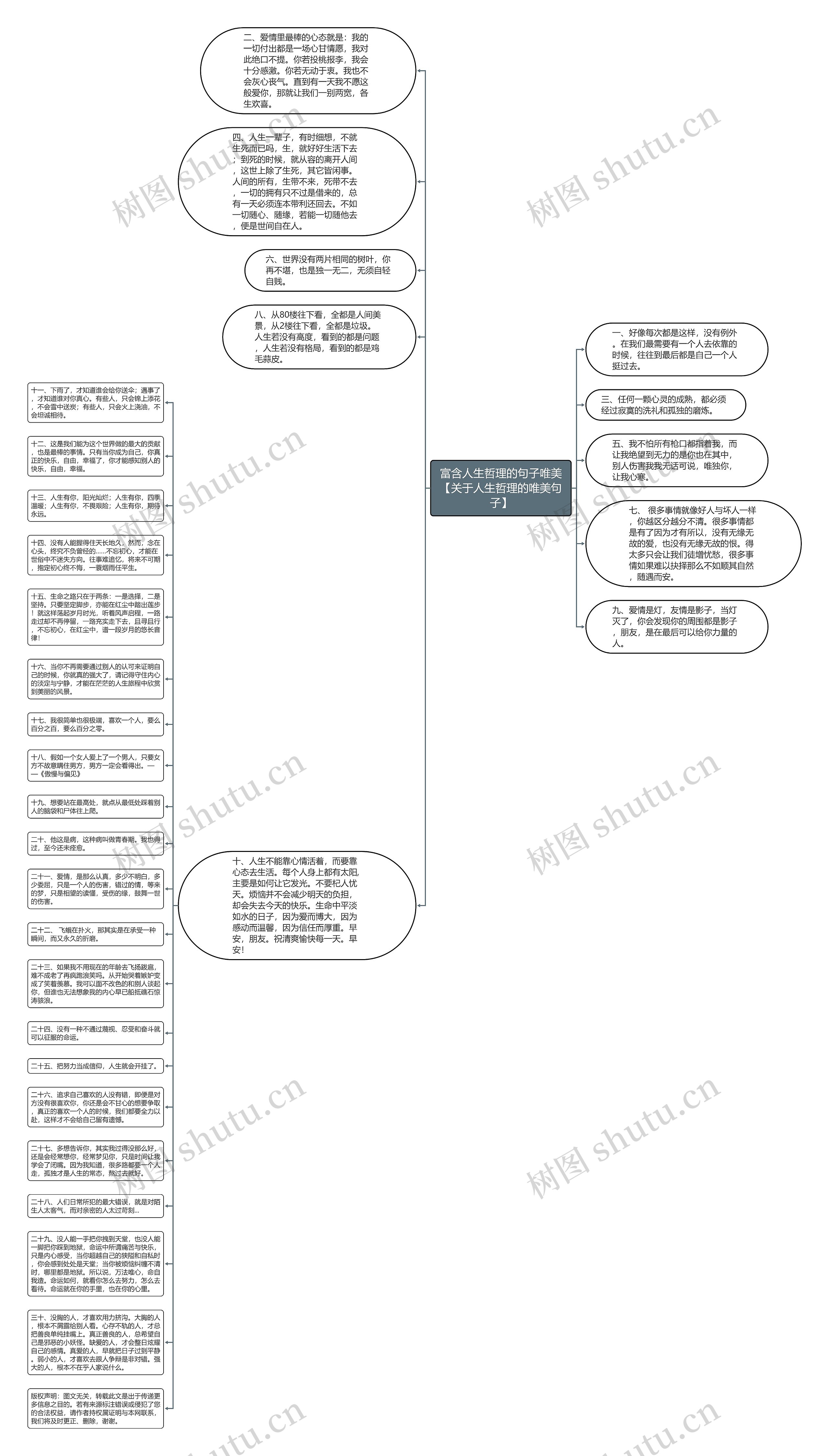 富含人生哲理的句子唯美【关于人生哲理的唯美句子】思维导图