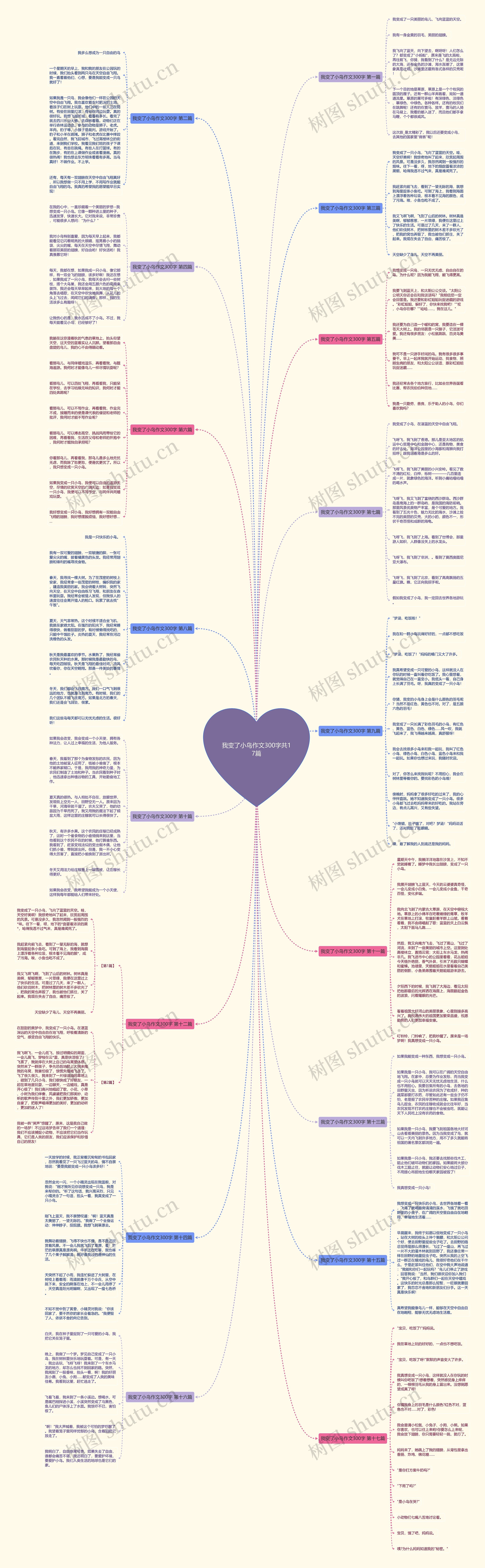 我变了小鸟作文300字共17篇 我变了小鸟作文300字共17篇