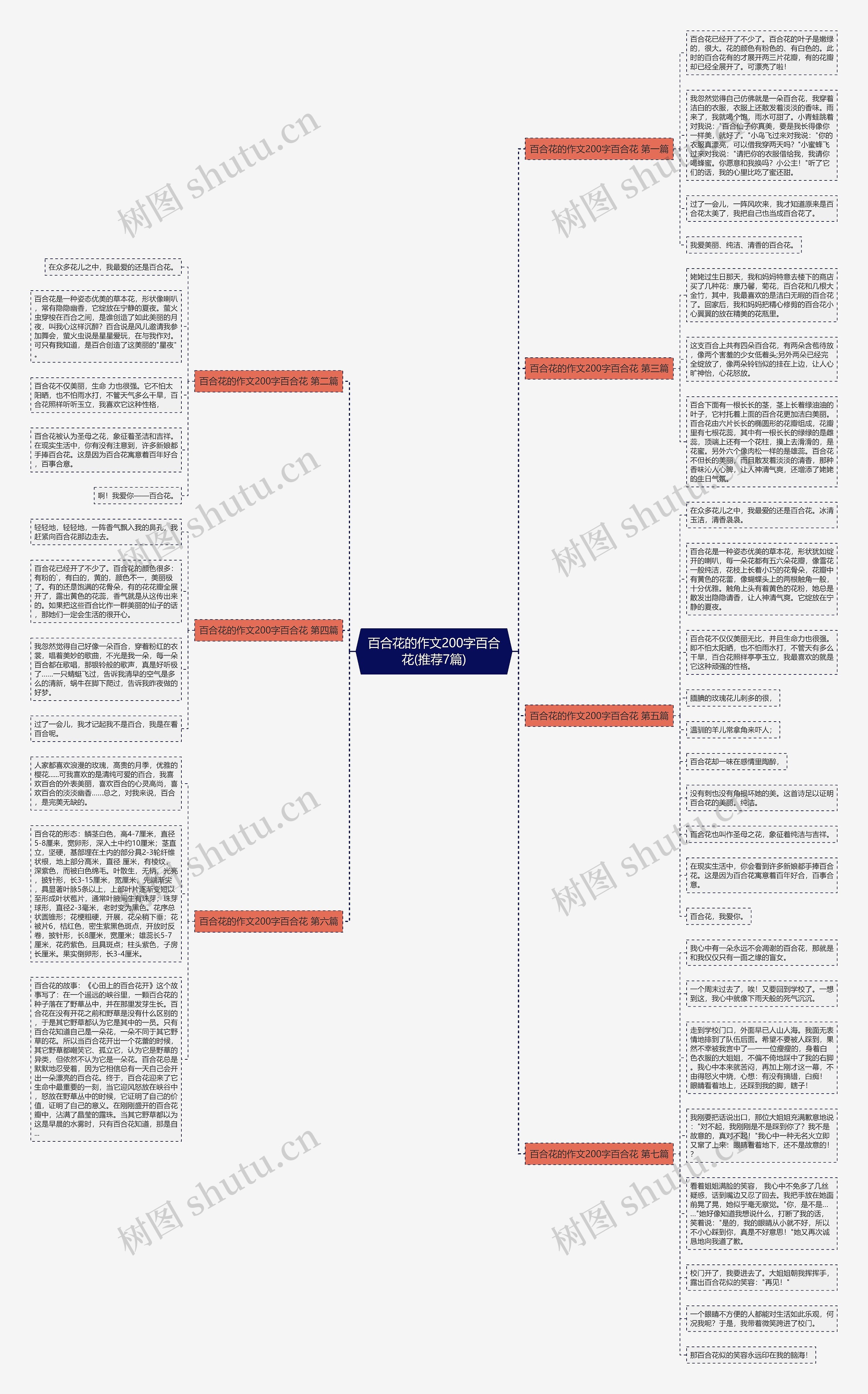 百合花的作文200字百合花(推荐7篇) 百合花的作文200字百合花(推荐7篇)