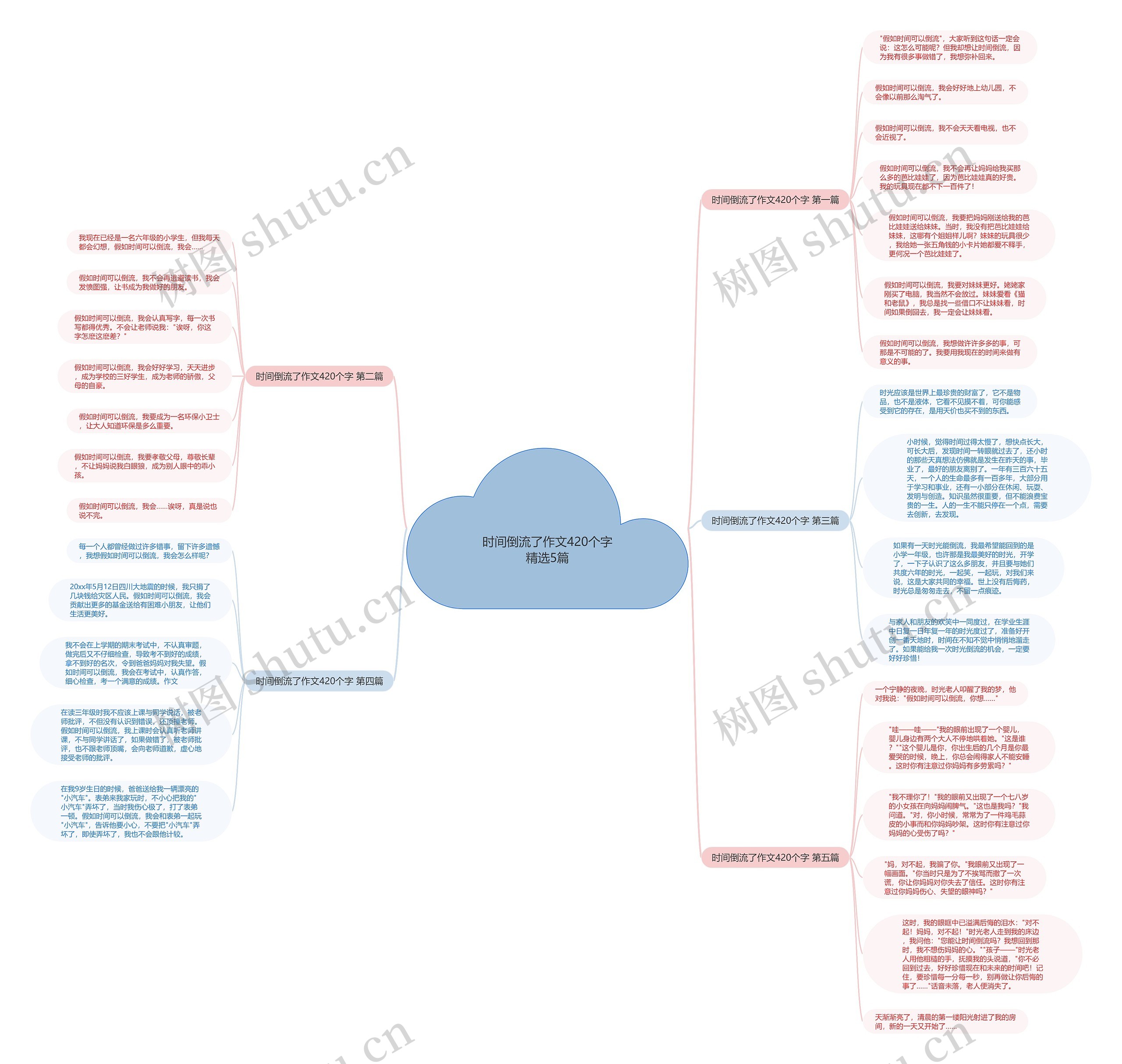 时间倒流了作文420个字精选5篇思维导图