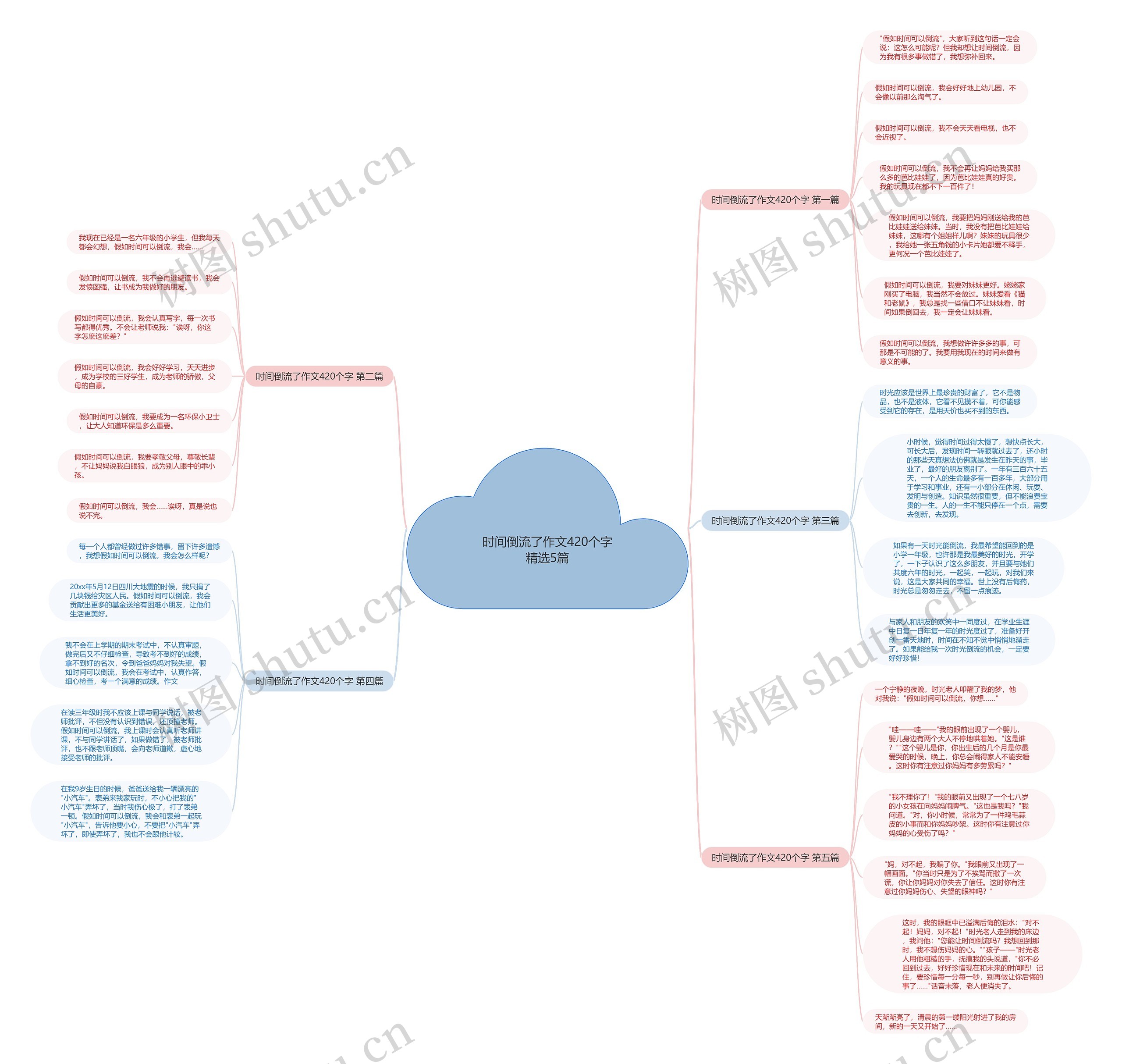 时间倒流了作文420个字精选5篇 时间倒流了作文420个字精选5篇