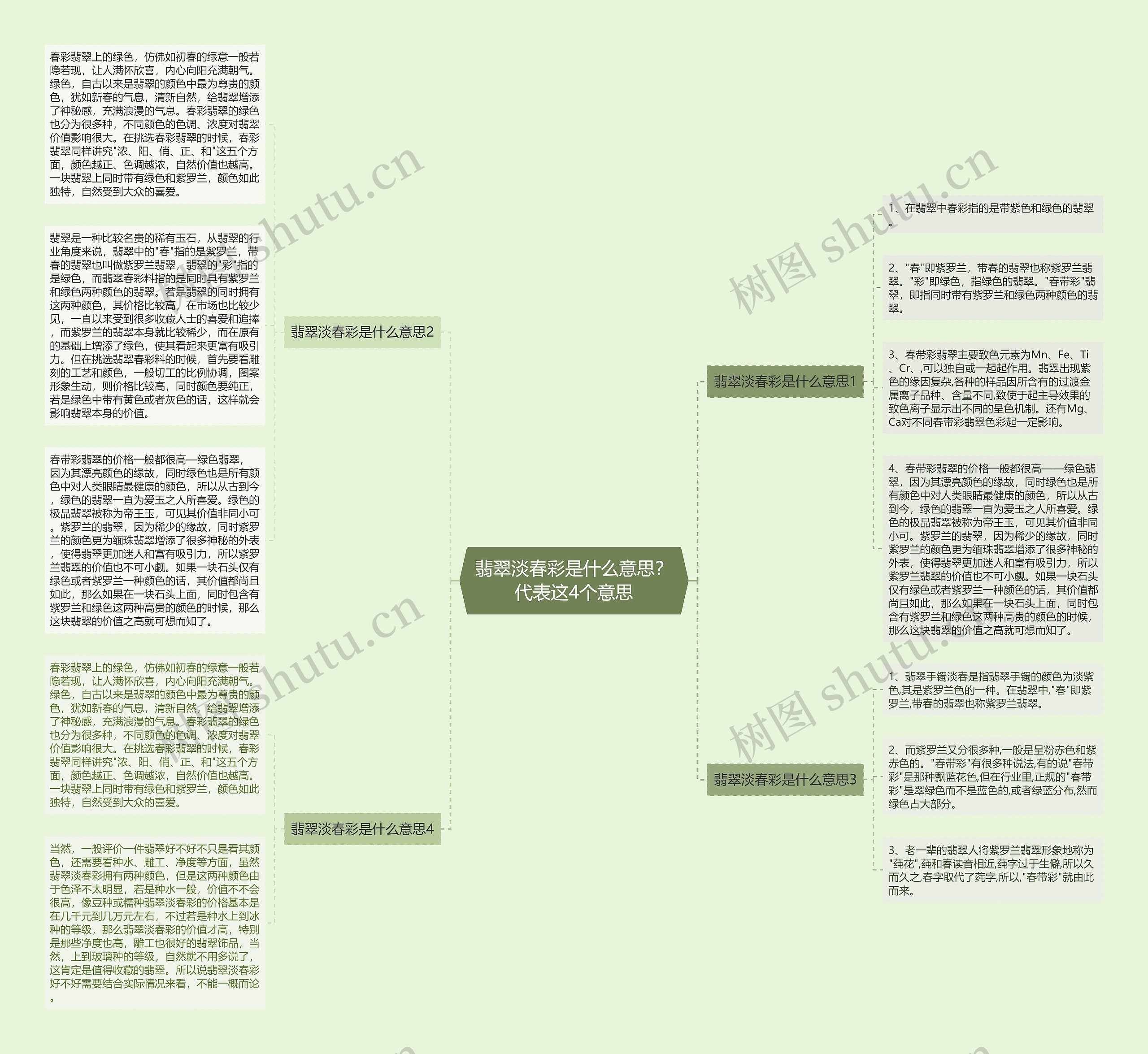 翡翠淡春彩是什么意思？代表这4个意思思维导图