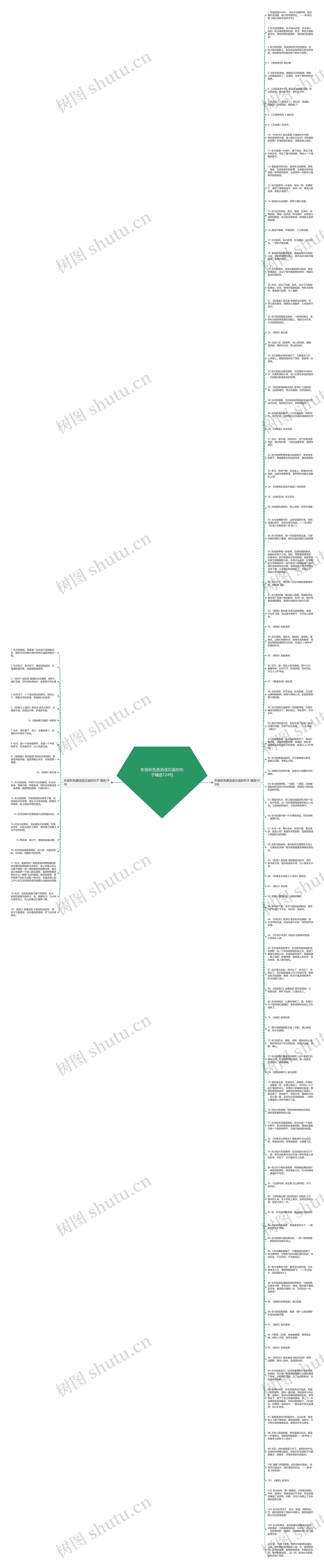 形容秋色美流连忘返的句子精选124句思维导图
