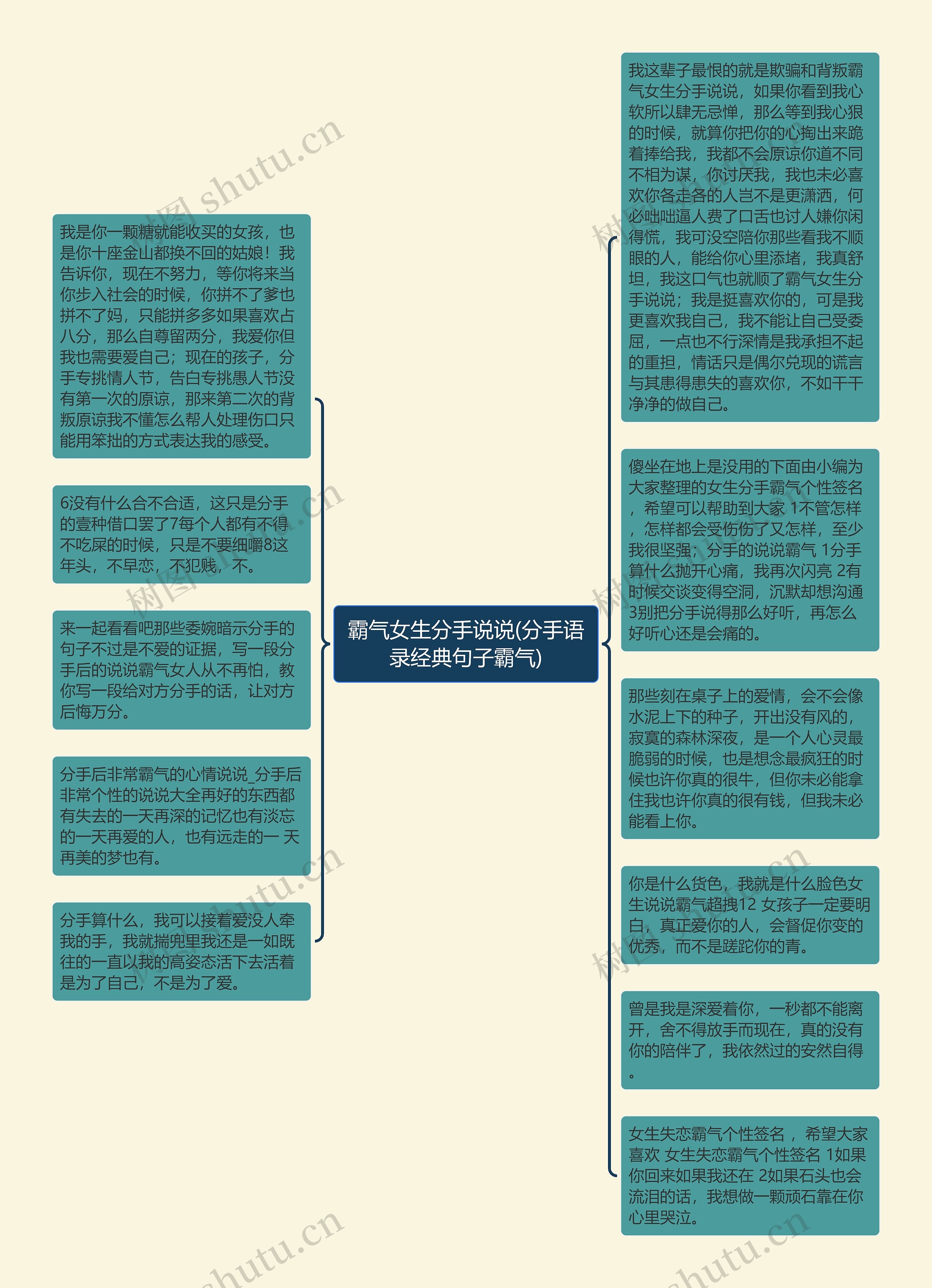 霸气女生分手说说(分手语录经典句子霸气)思维导图