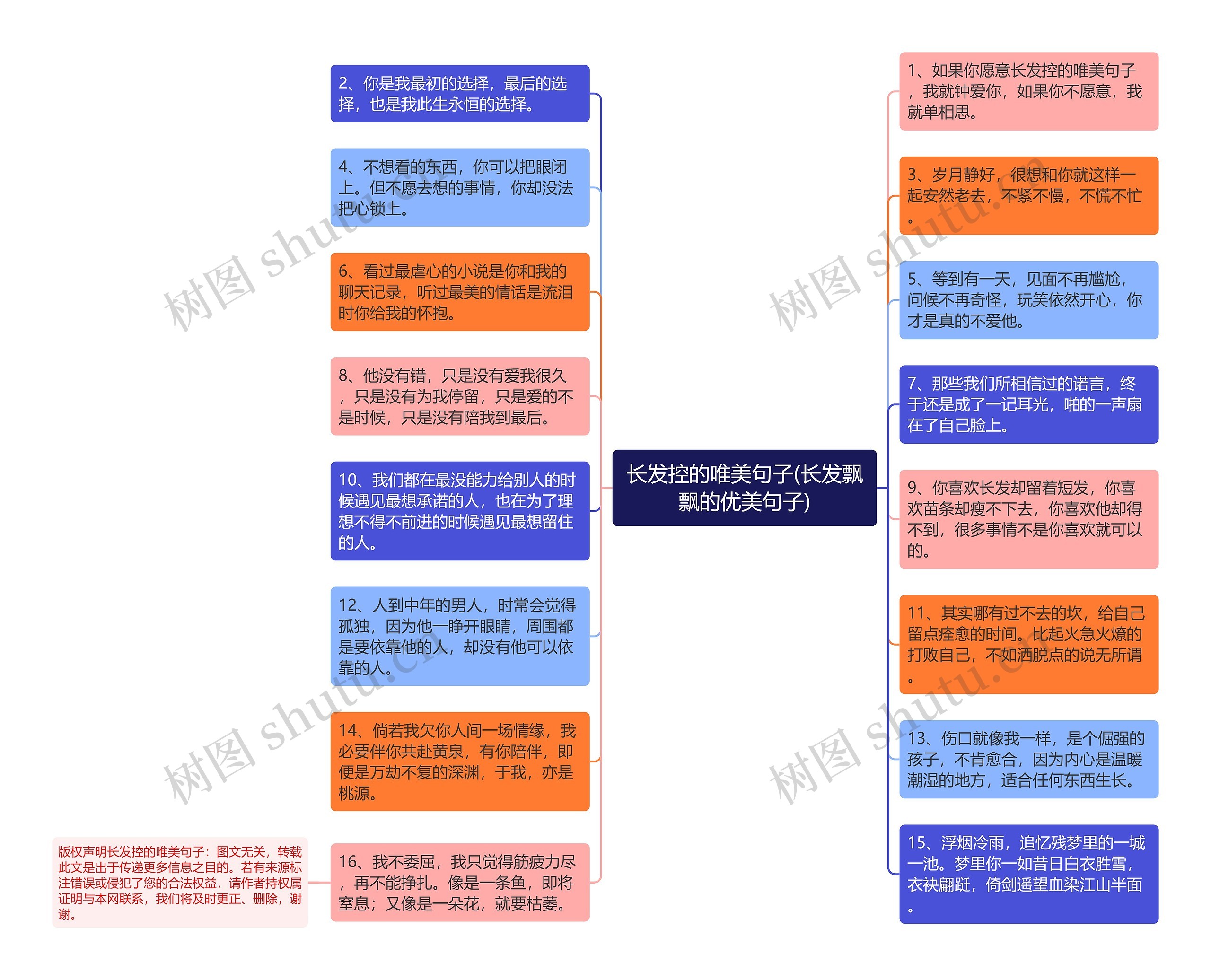 长发控的唯美句子(长发飘飘的优美句子)思维导图