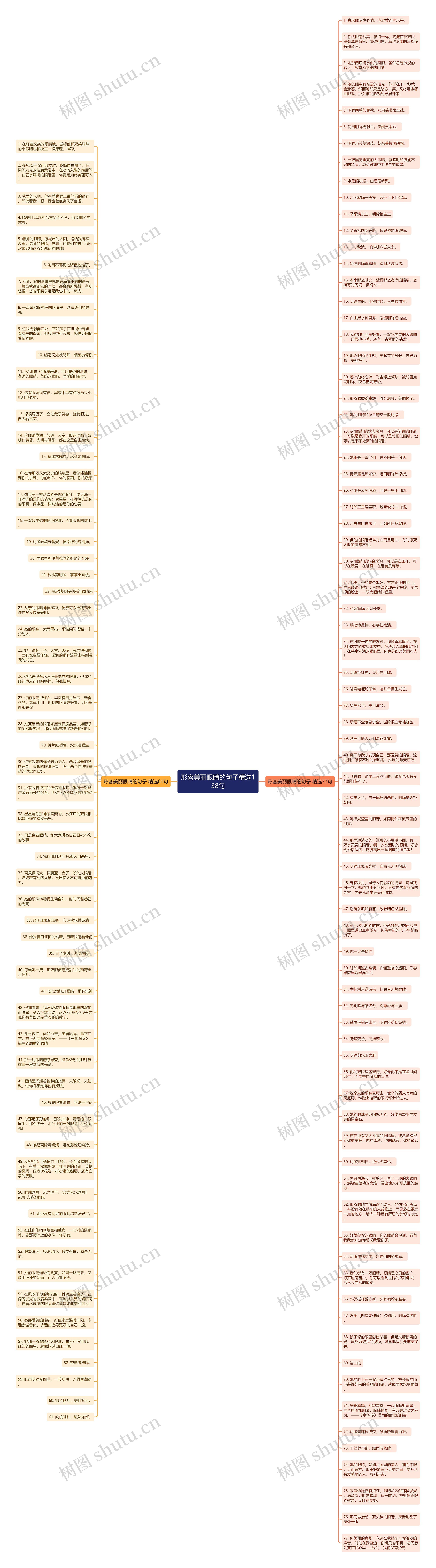形容美丽眼睛的句子精选138句思维导图高清图 形容美丽眼睛的句子精选138句思维导图