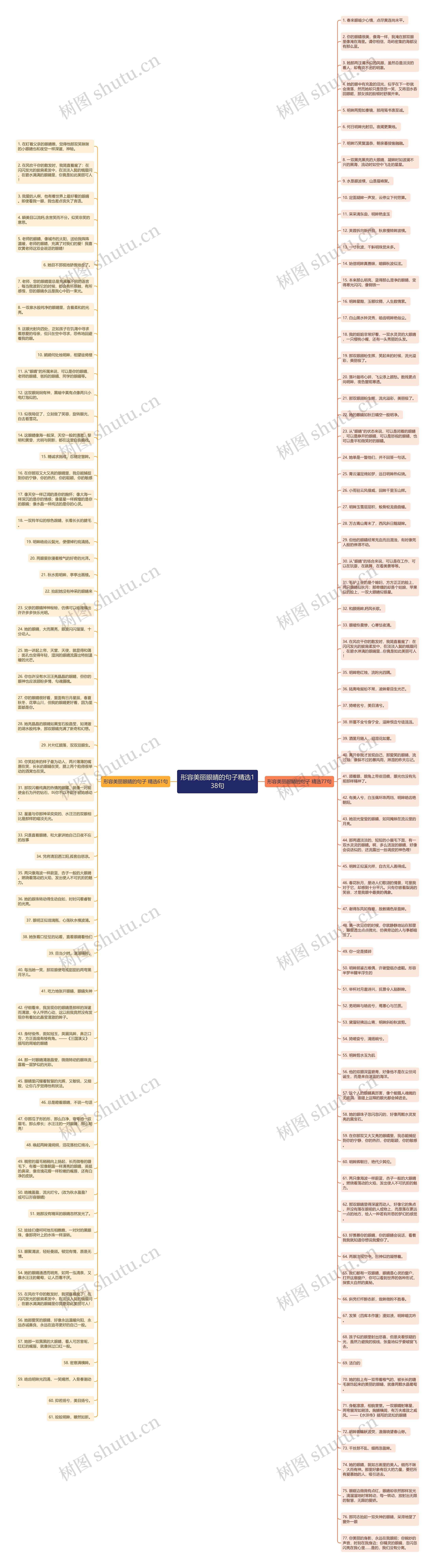形容美丽眼睛的句子精选138句思维导图