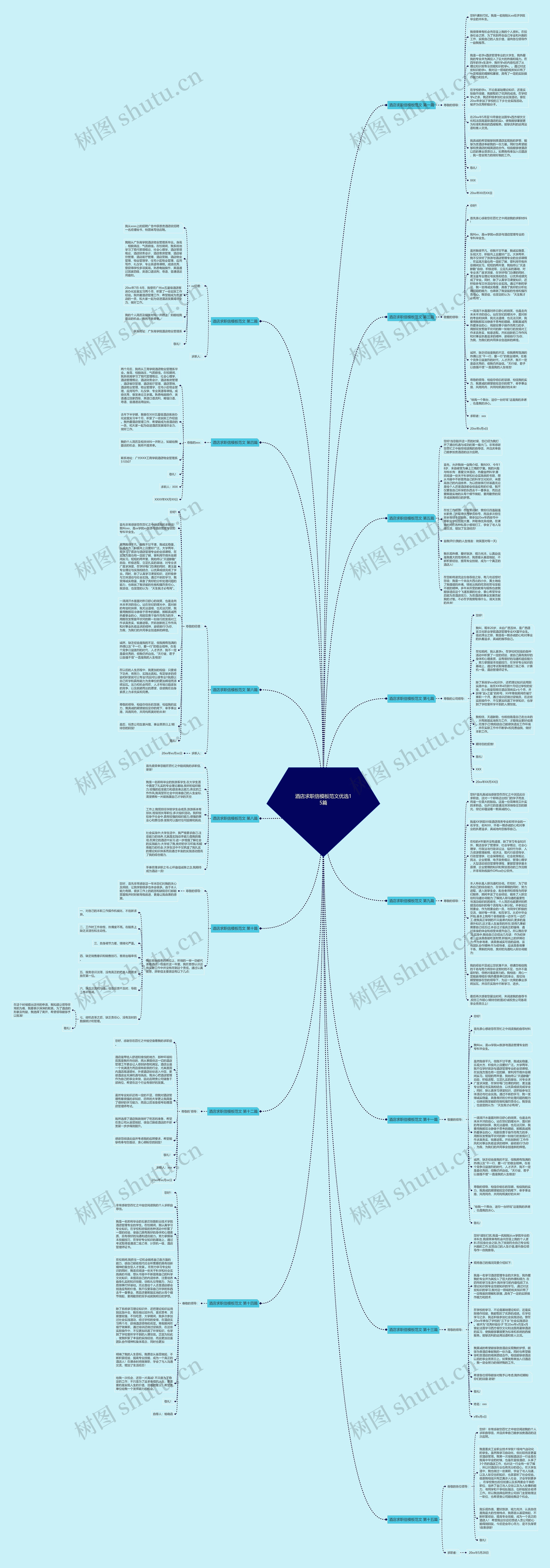 酒店求职信范文优选15篇思维导图
