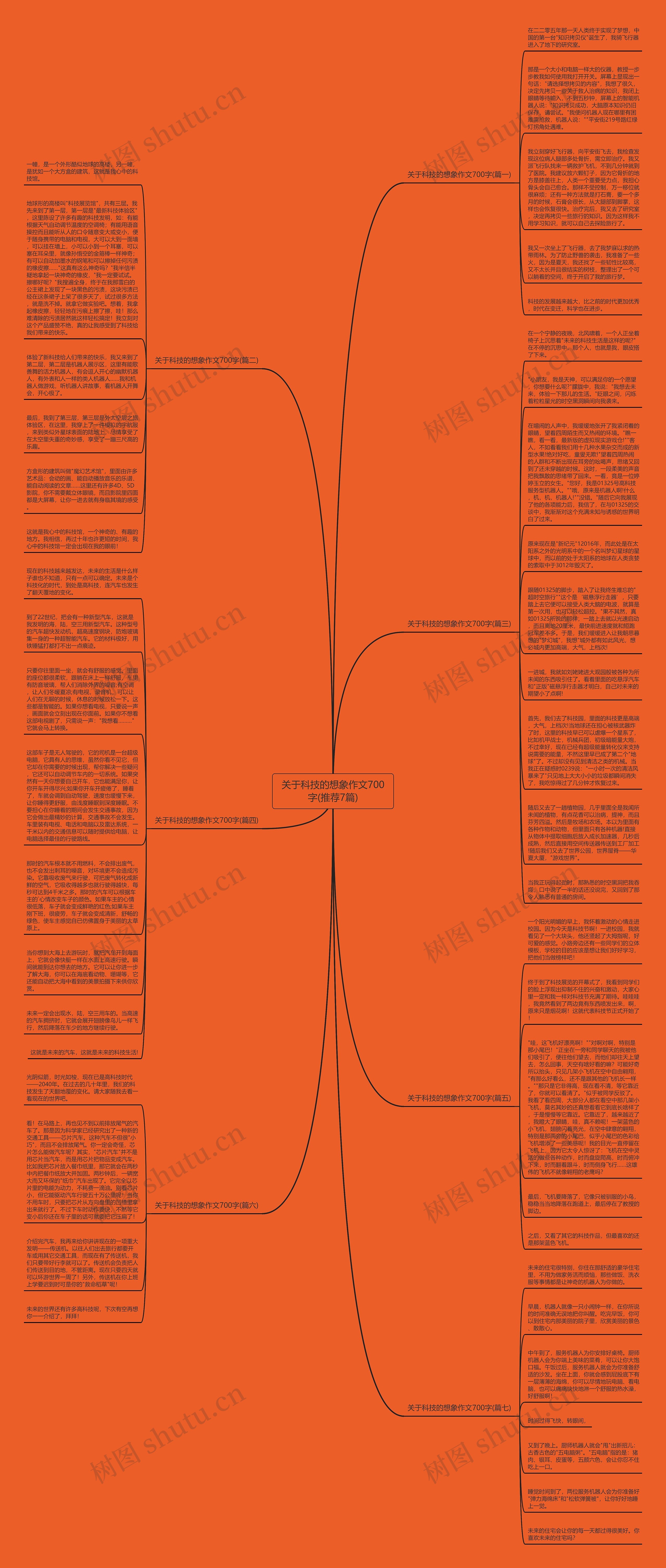 关于科技的想象作文700字(推荐7篇)思维导图