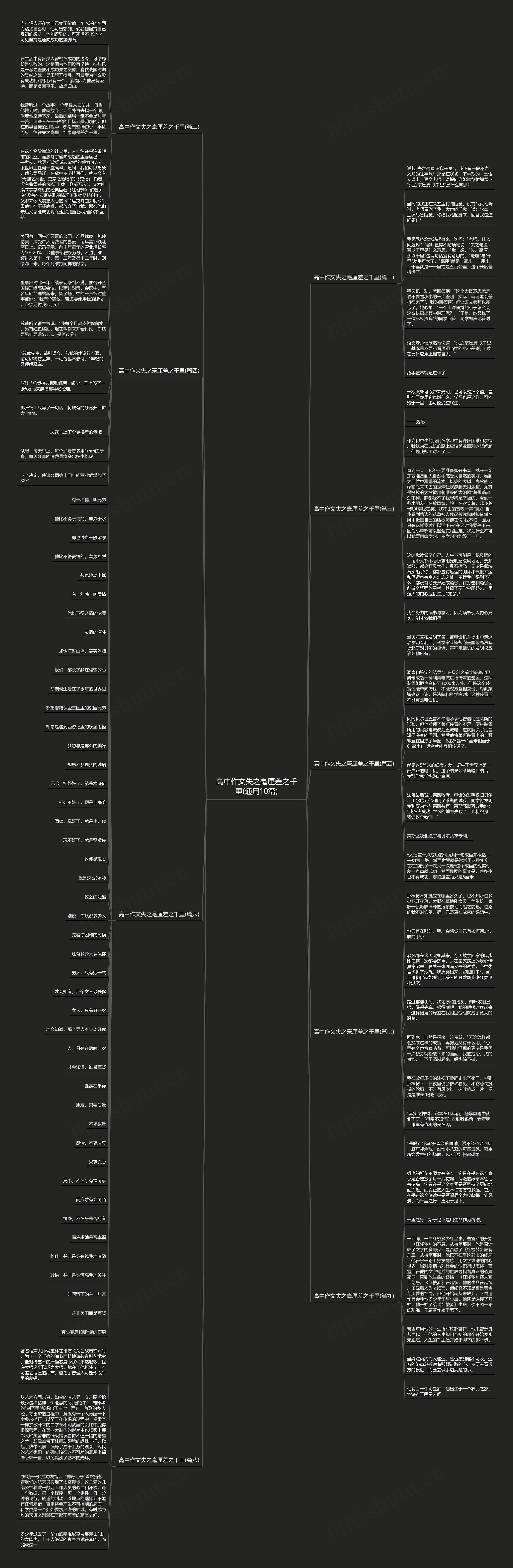 高中作文失之毫厘差之千里(通用10篇)思维导图