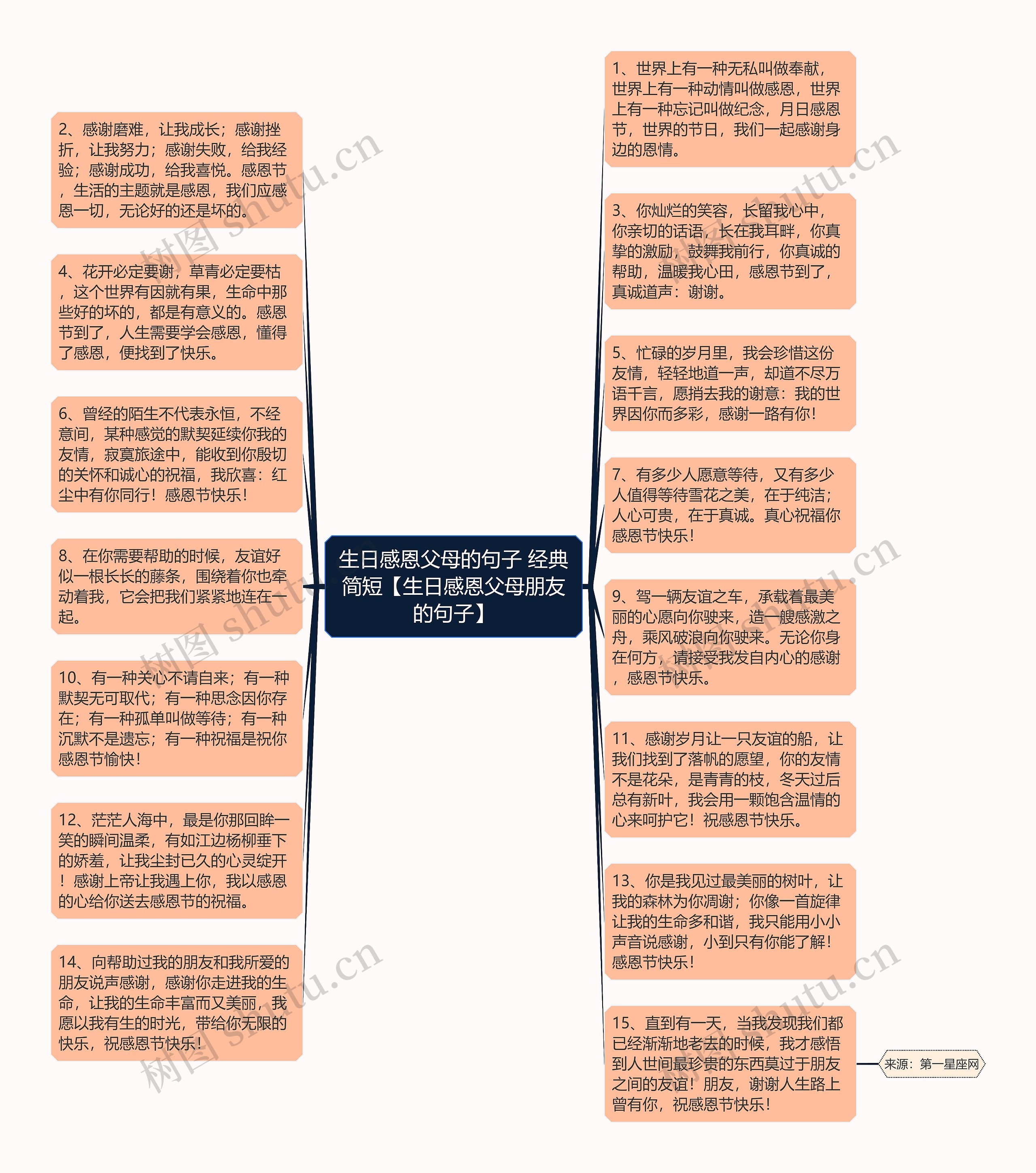 生日感恩父母的句子 经典简短【生日感恩父母朋友的句子】思维导图