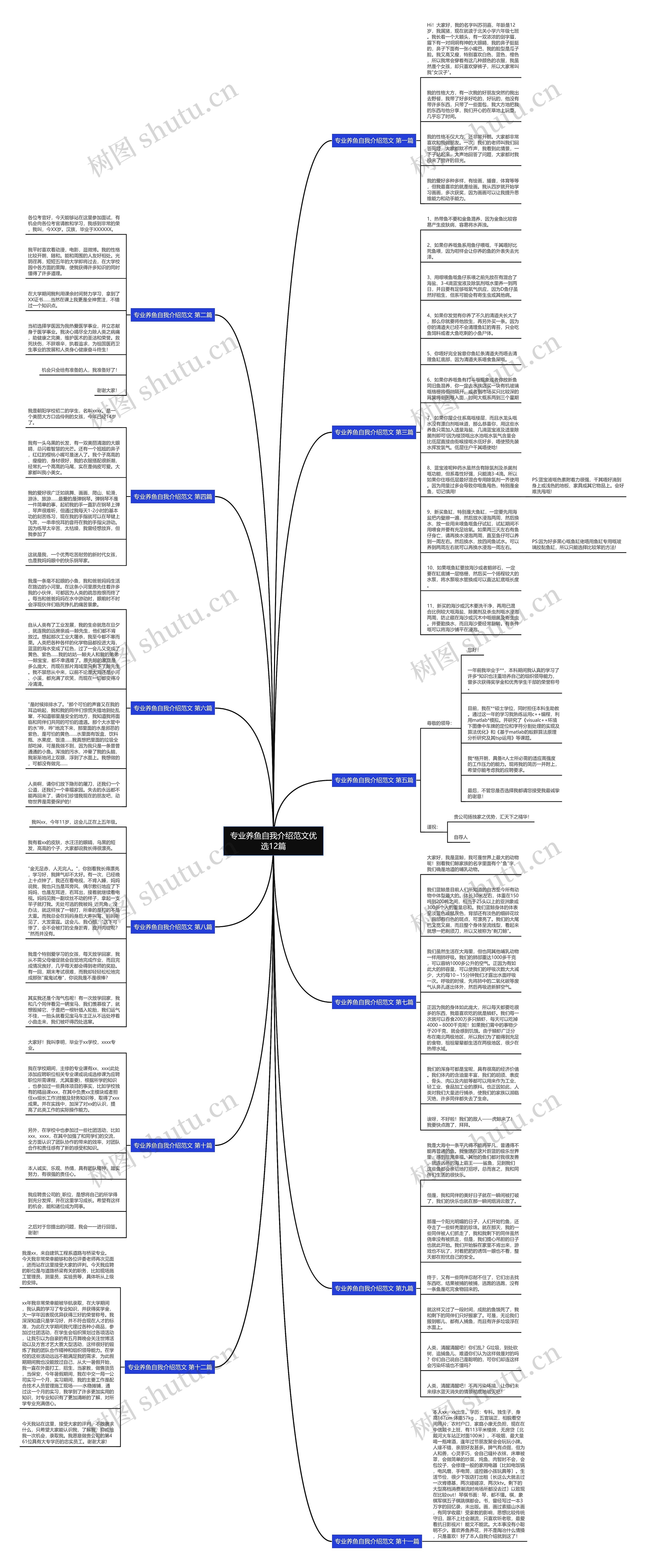 专业养鱼自我介绍范文优选12篇思维导图
