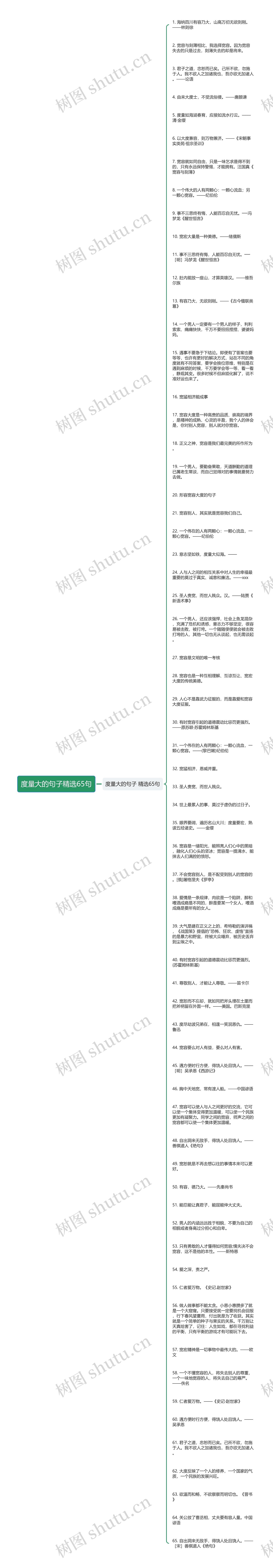 度量大的句子精选65句思维导图