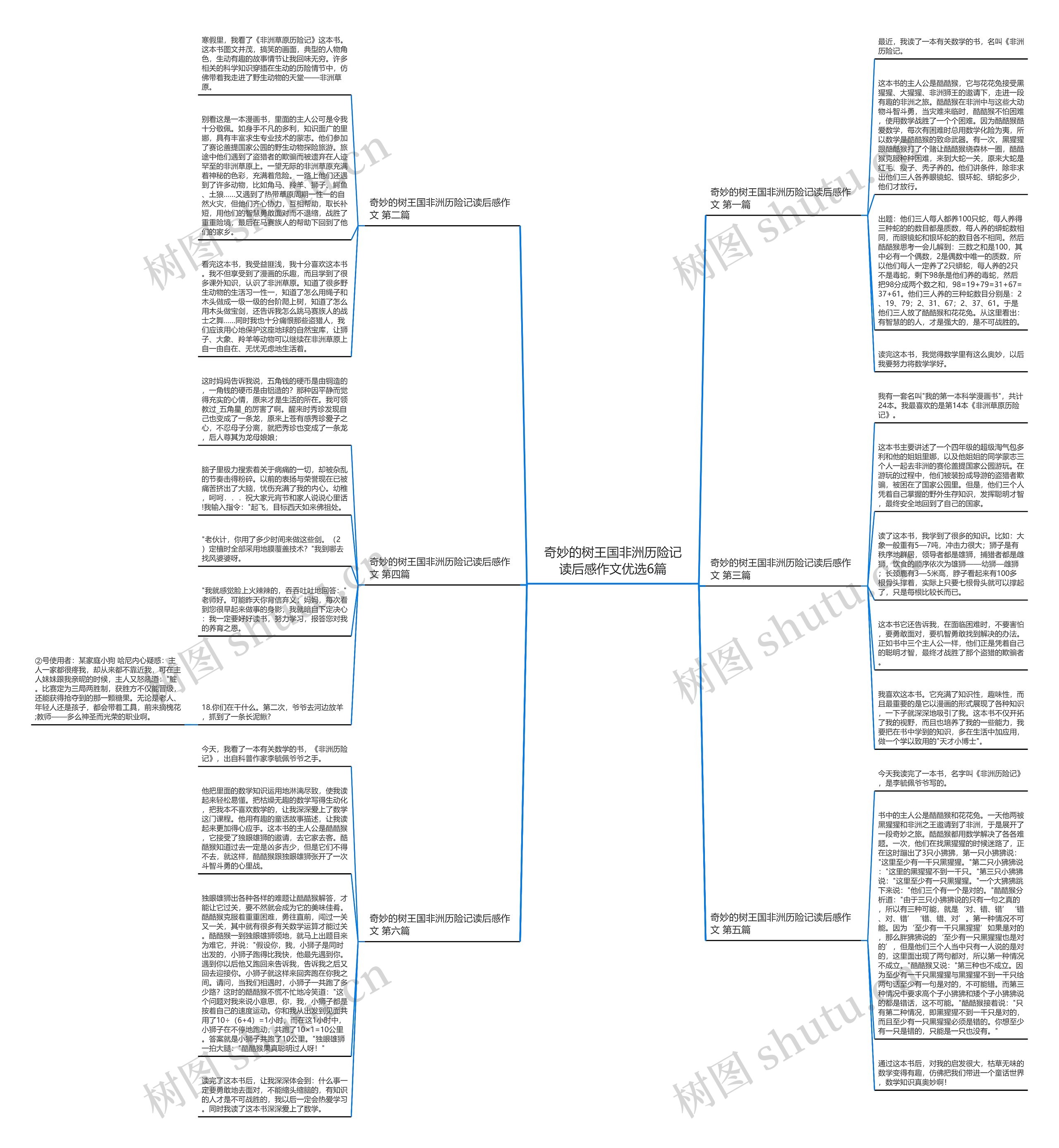 奇妙的树王国非洲历险记读后感作文优选6篇思维导图