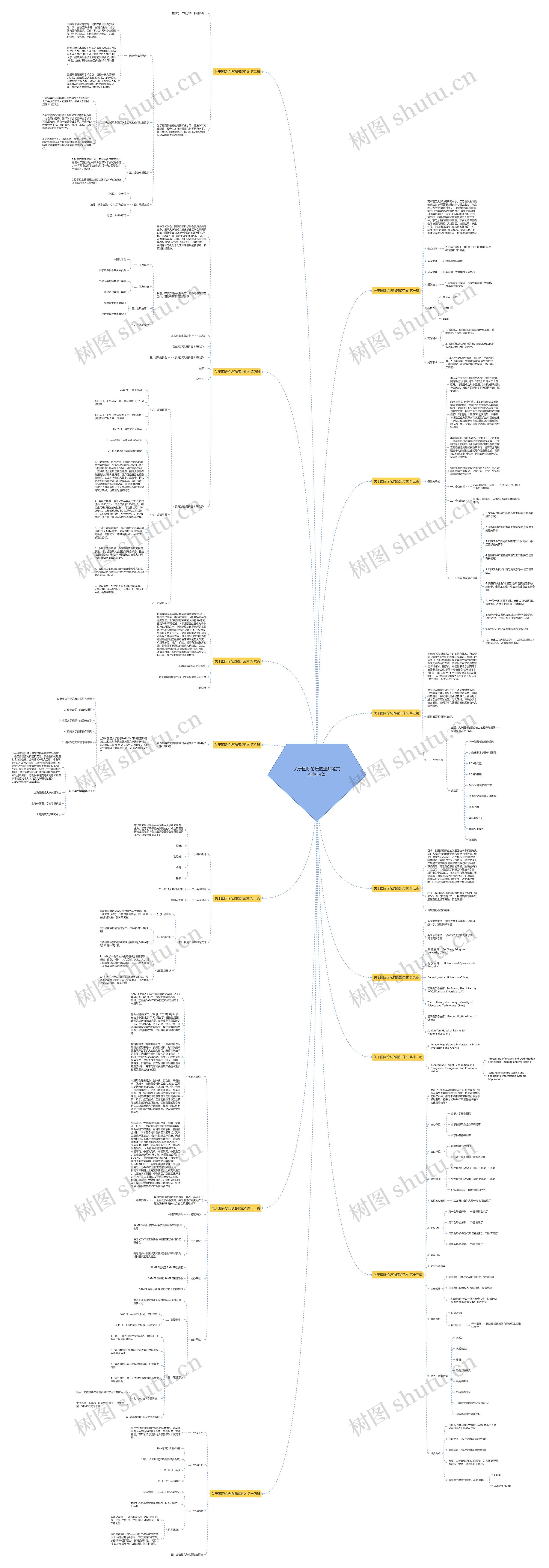 关于国际论坛的通知范文推荐14篇思维导图