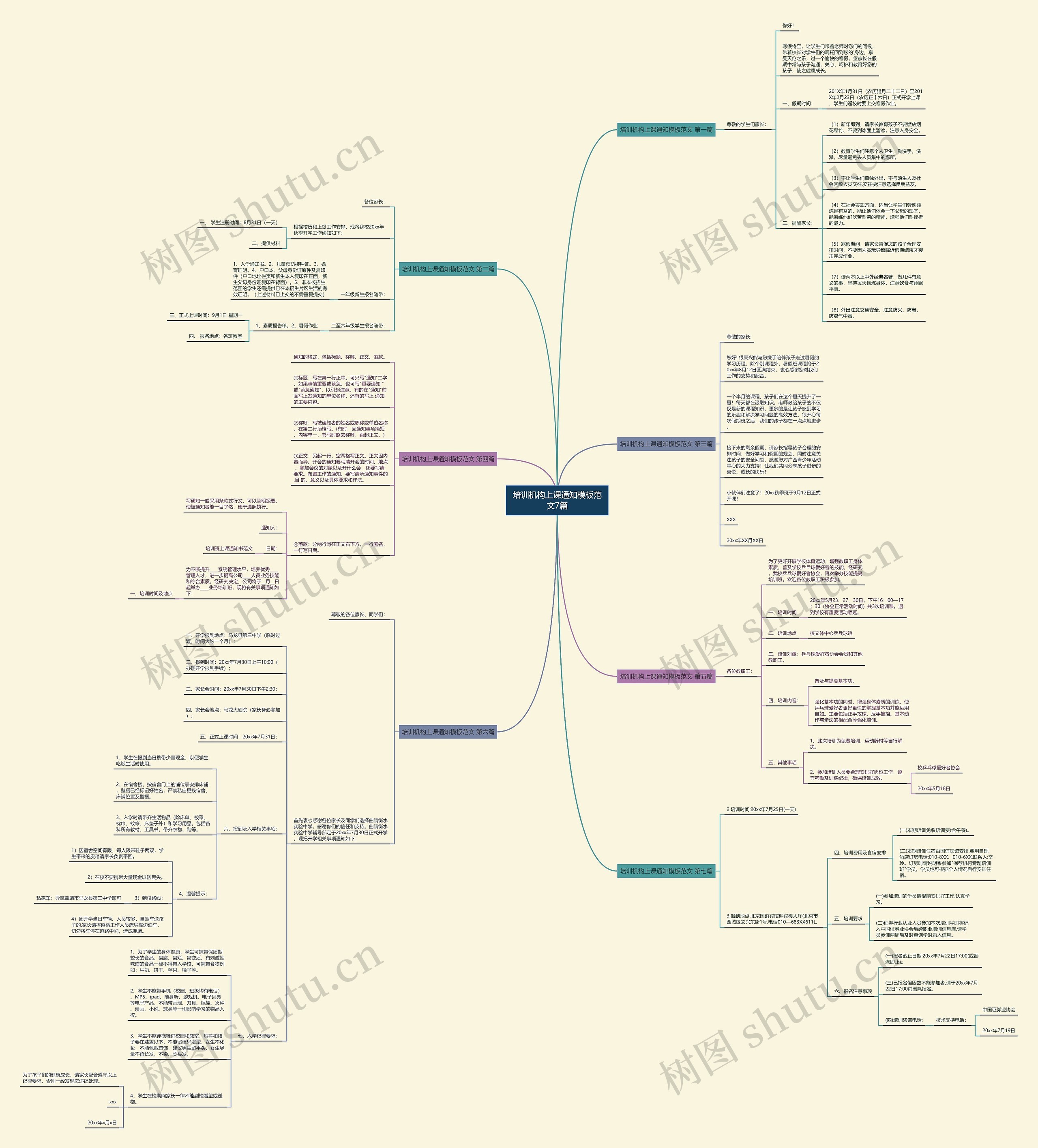 培训机构上课通知模板范文7篇