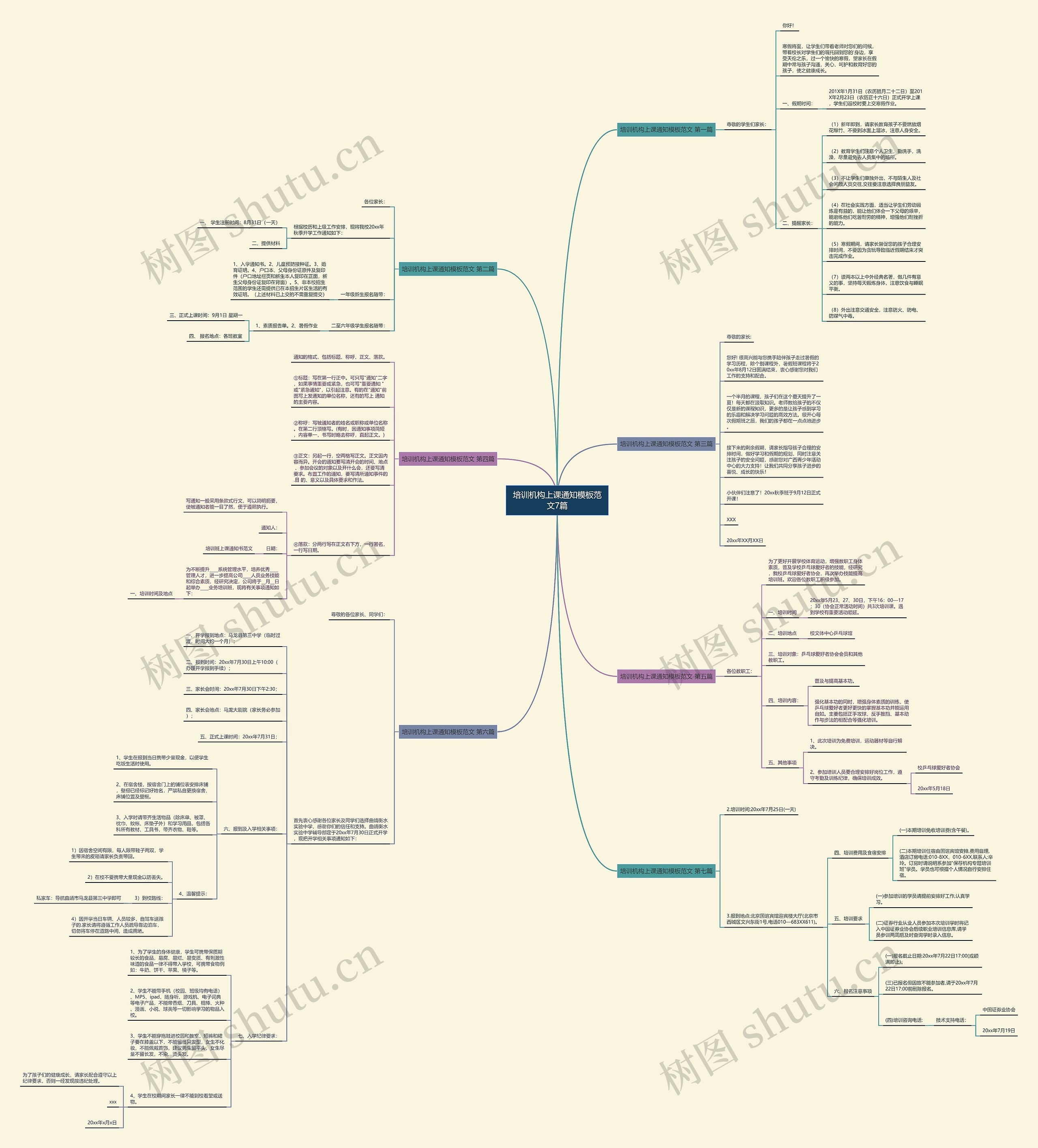 培训机构上课通知模板范文7篇 培训机构上课通知模板范文7篇
