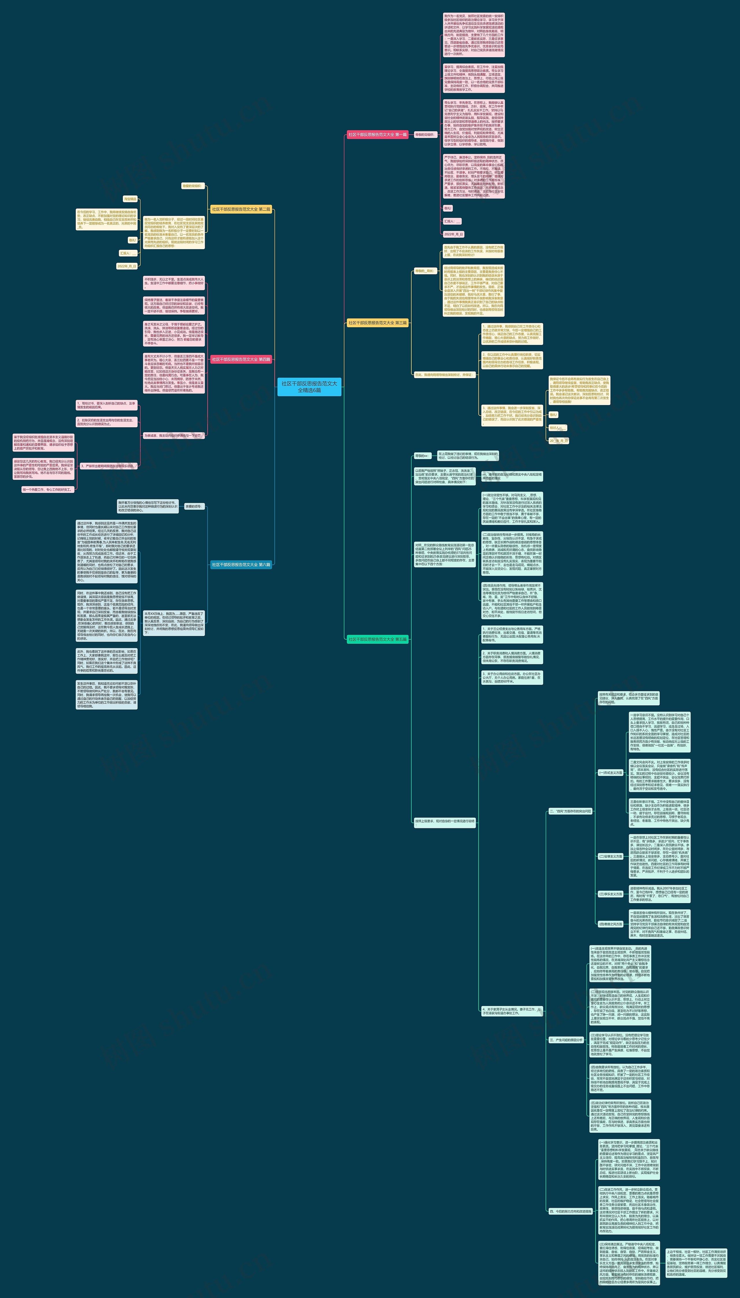 社区干部反思报告范文大全精选6篇思维导图