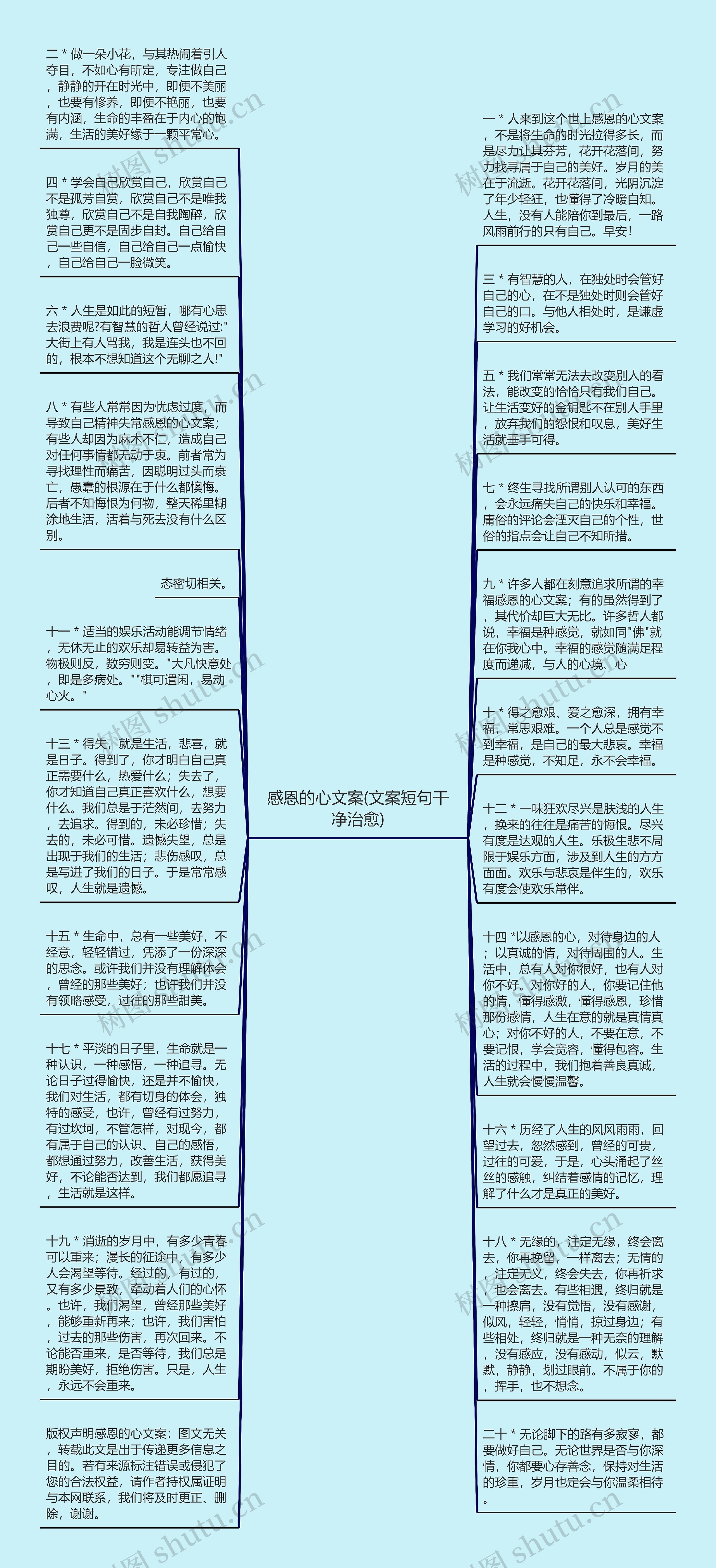 感恩的心文案(文案短句干净治愈)思维导图