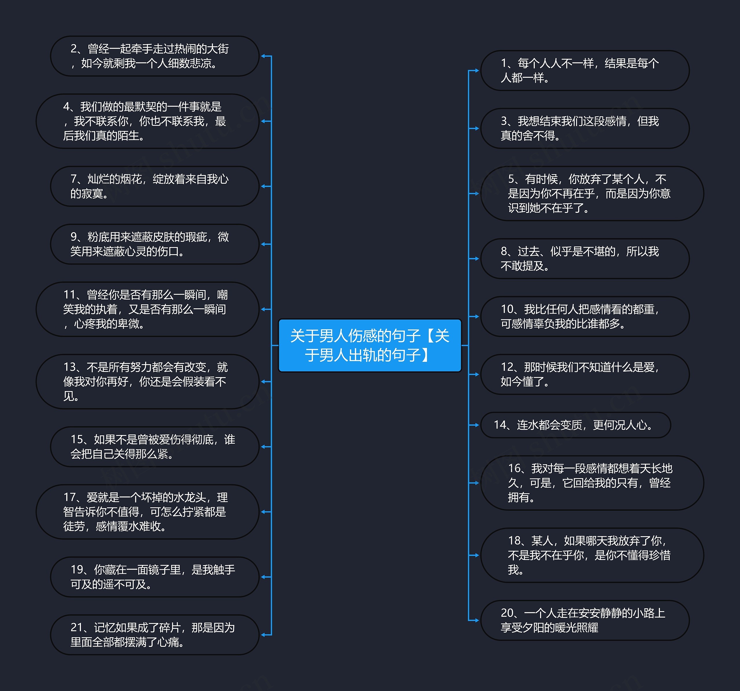 关于男人伤感的句子【关于男人出轨的句子】