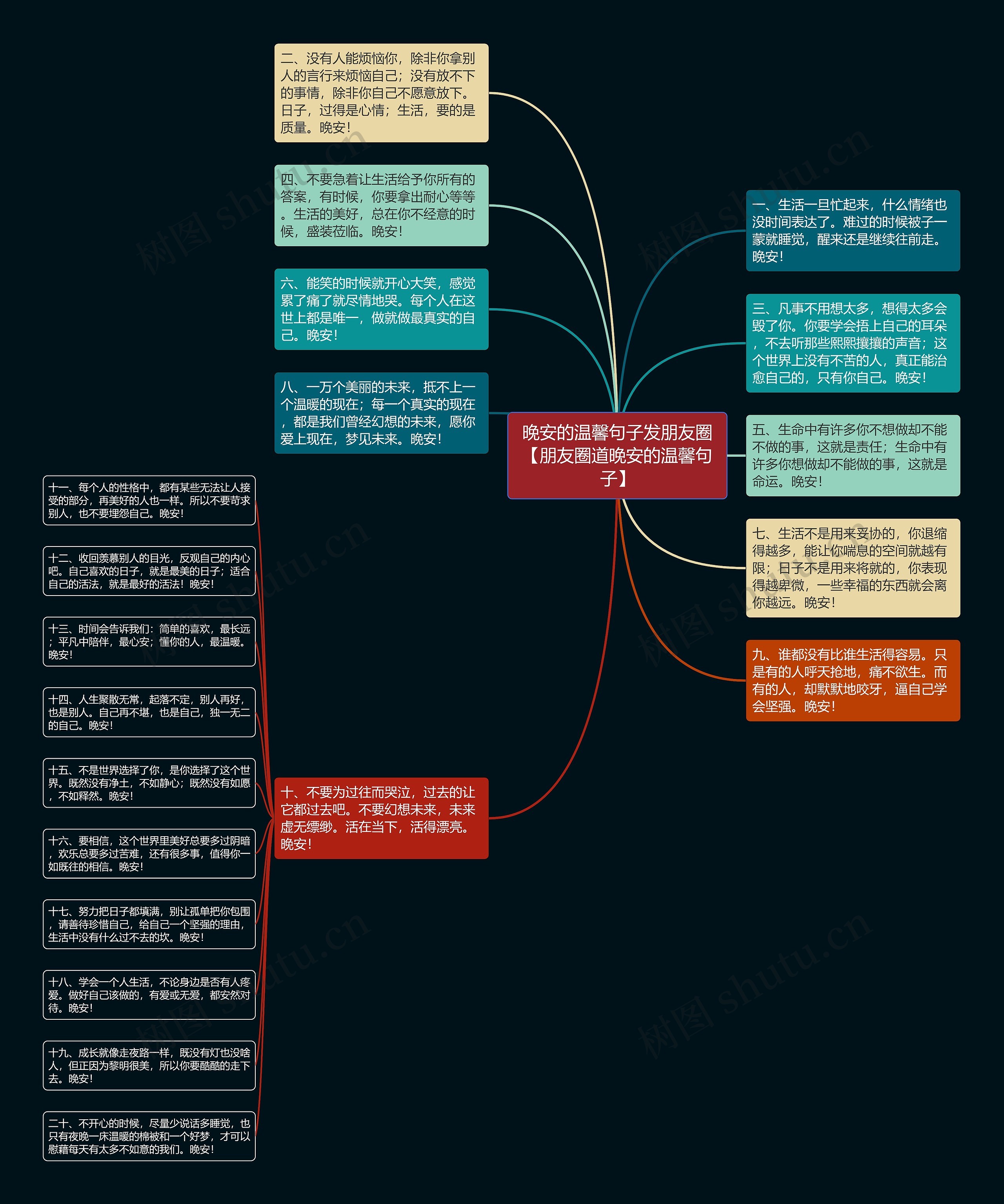 晚安的温馨句子发朋友圈【朋友圈道晚安的温馨句子】思维导图