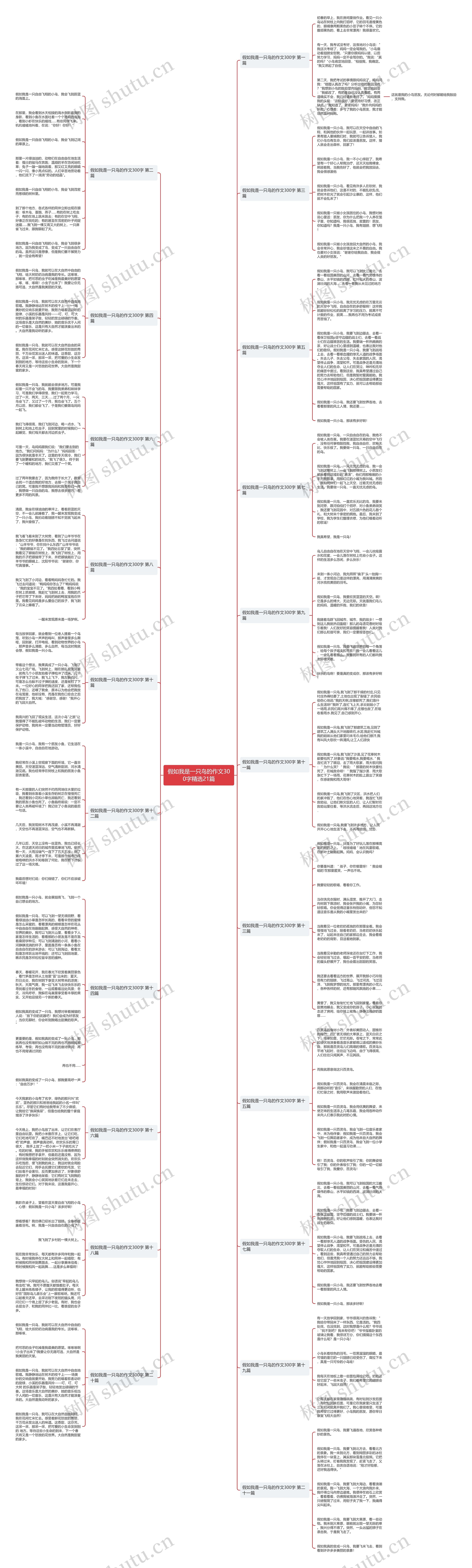 假如我是一只鸟的作文300字精选21篇思维导图