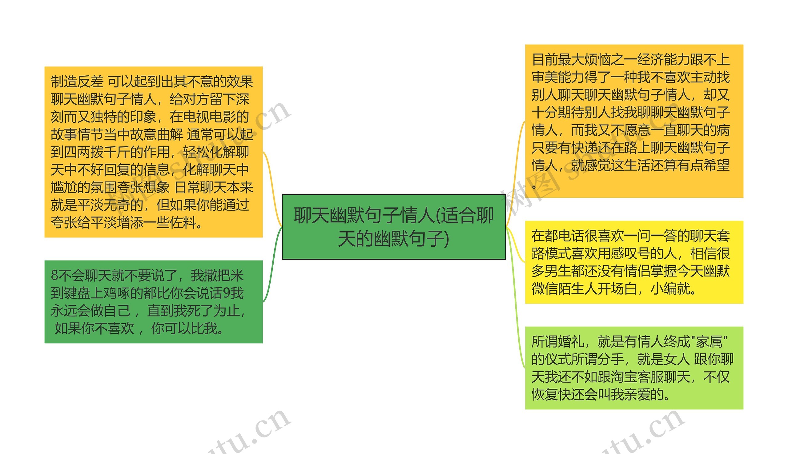 聊天幽默句子情人(适合聊天的幽默句子)思维导图