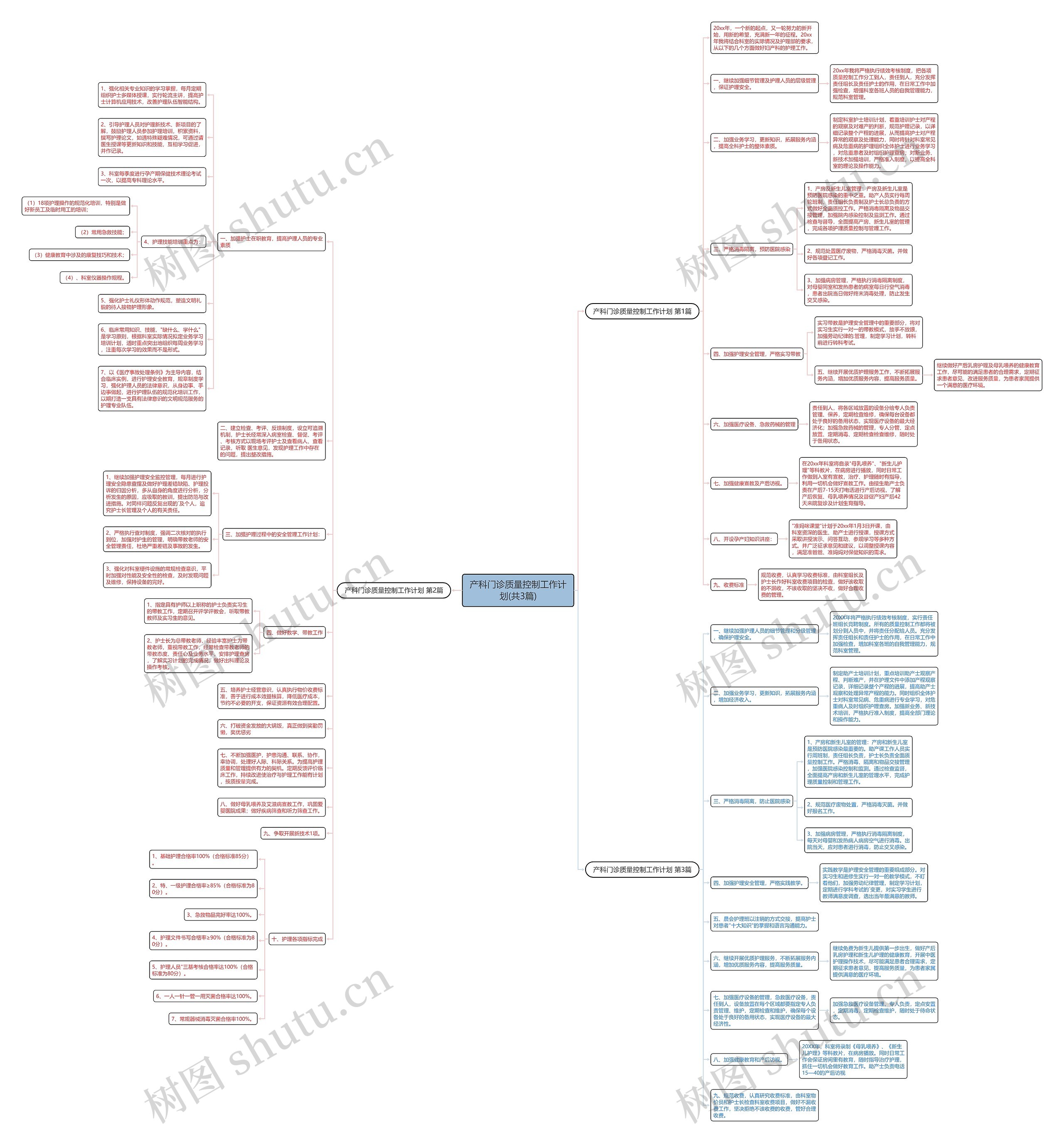 产科门诊质量控制工作计划(共3篇)思维导图